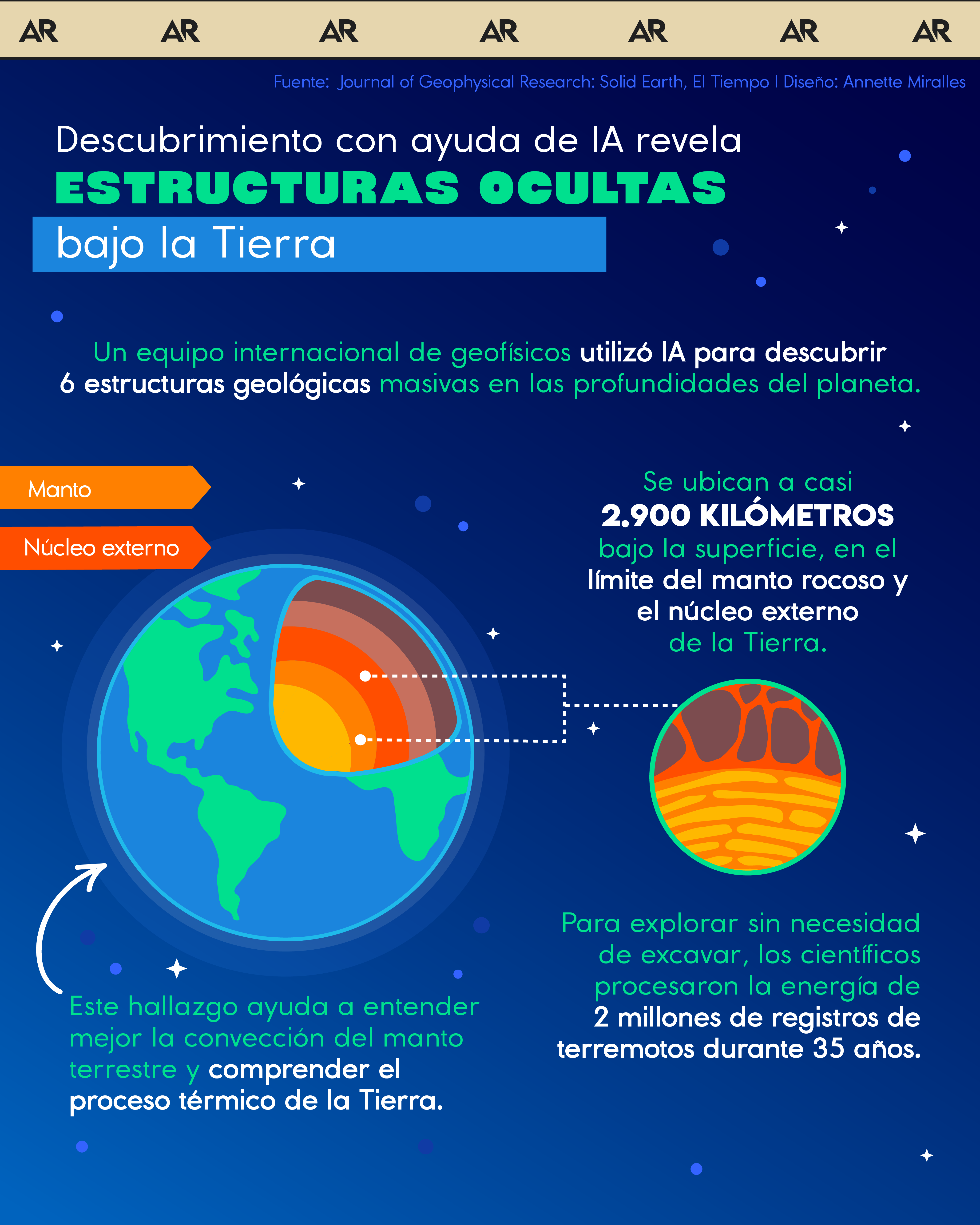 Descubrimiento con ayuda de IA revela estructuras ocultas bajo la Tierra