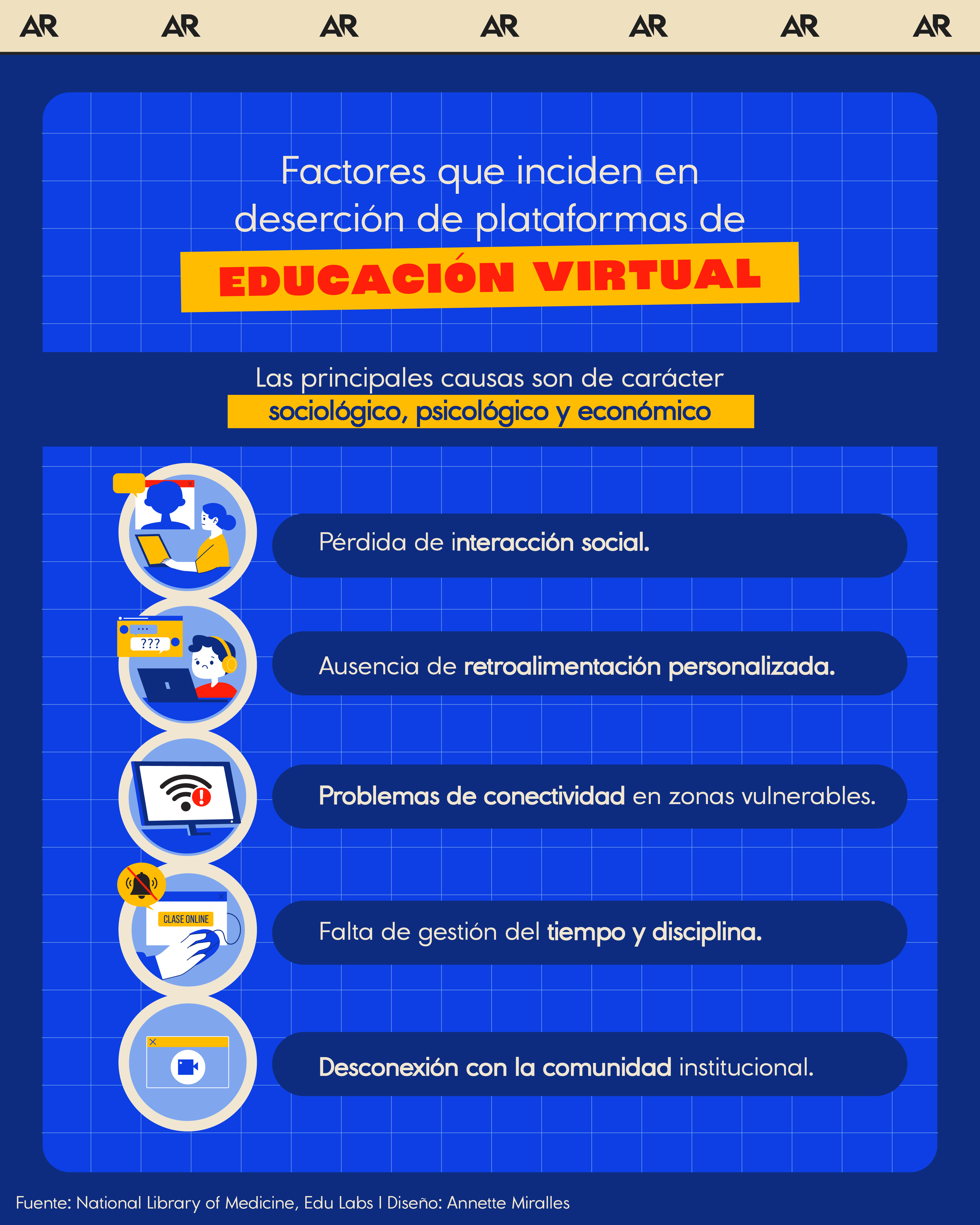 deserción, educación, virtual, noticias, costa rica 