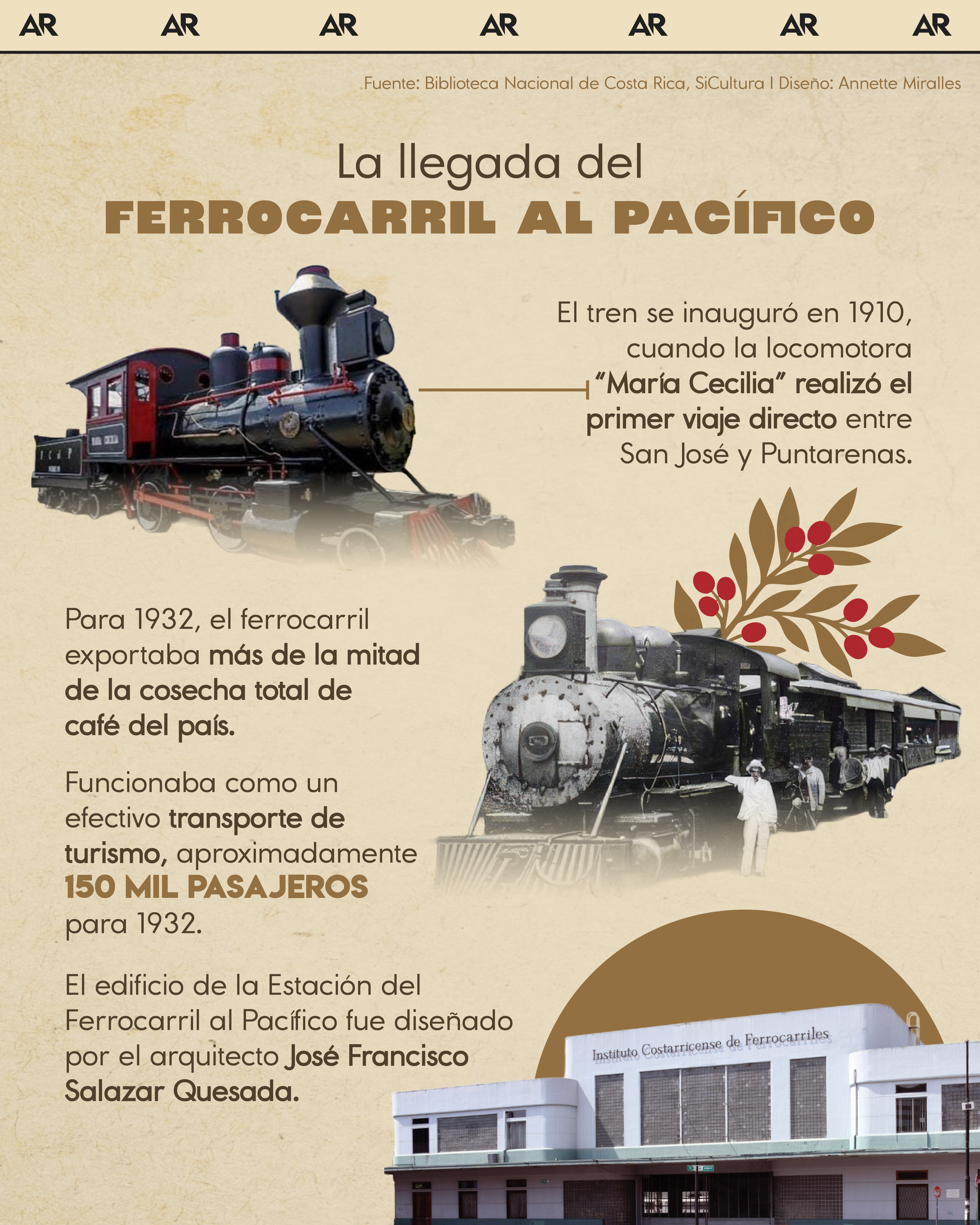 La llegada del Ferrocarril al Pacífico