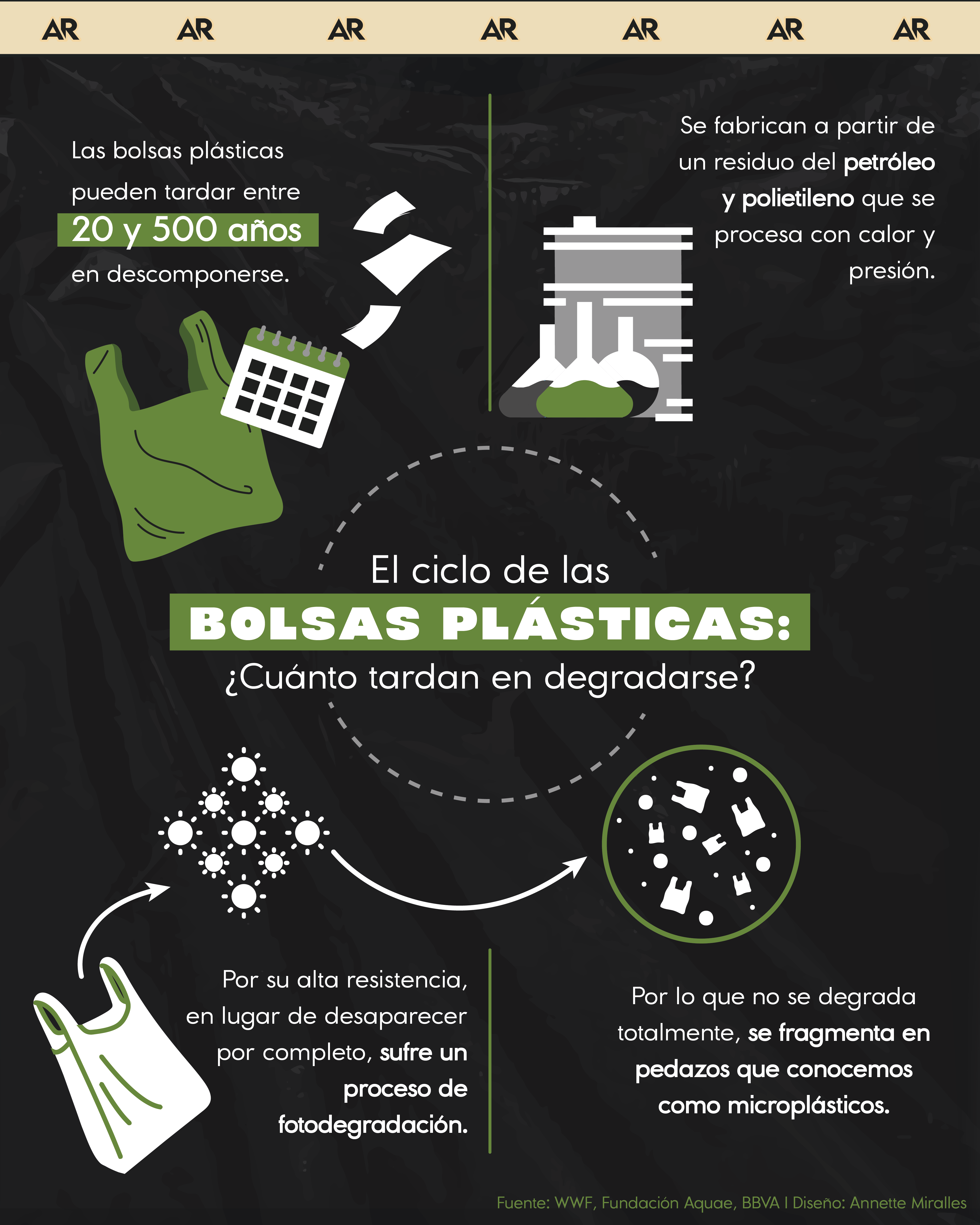 El ciclo de las bolsas plásticas: ¿Cuánto tardan en degradarse?