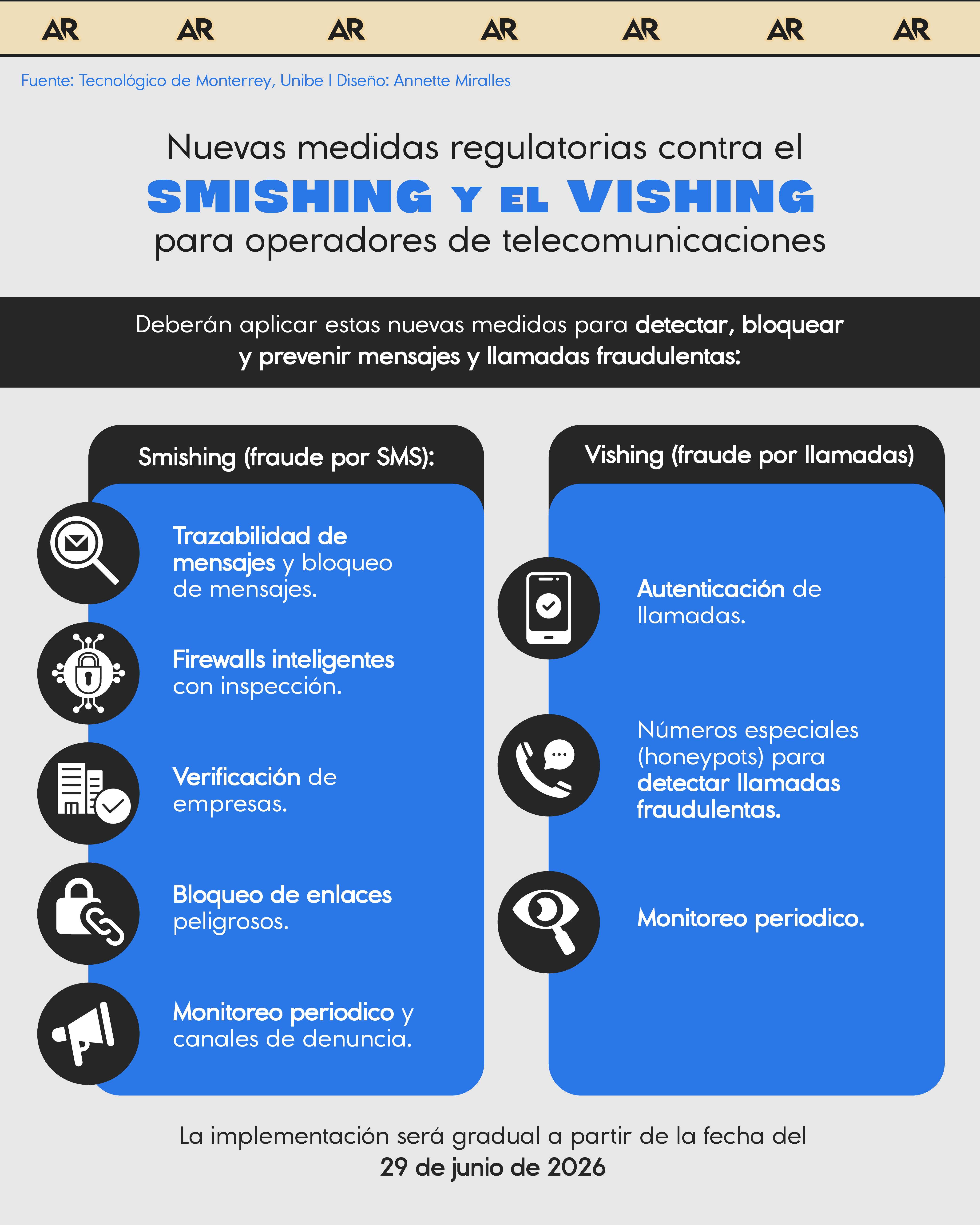 Nuevas medidas regulatorias contra el smishing y el vishing para operadores de telecomunicaciones