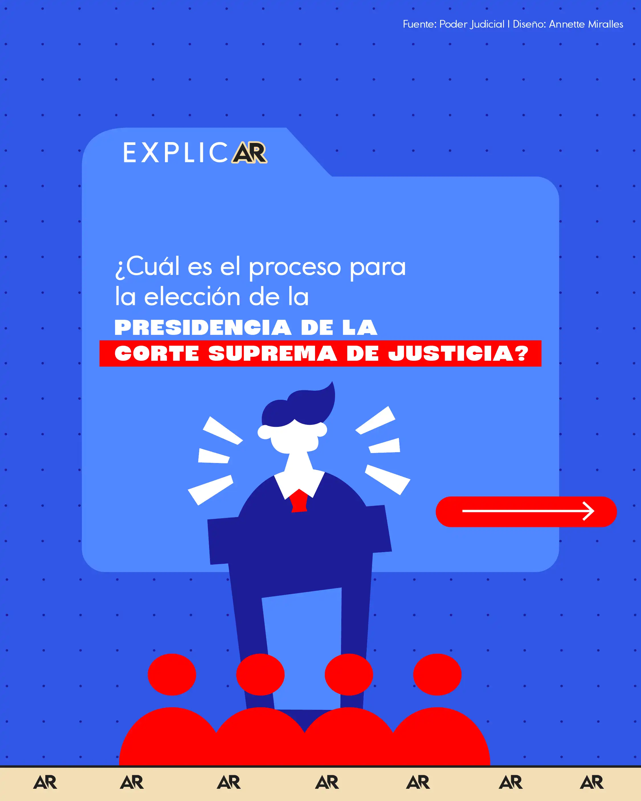 ¿Cuál es el proceso para la elección de la presidencia de la Corte Suprema de Justicia?