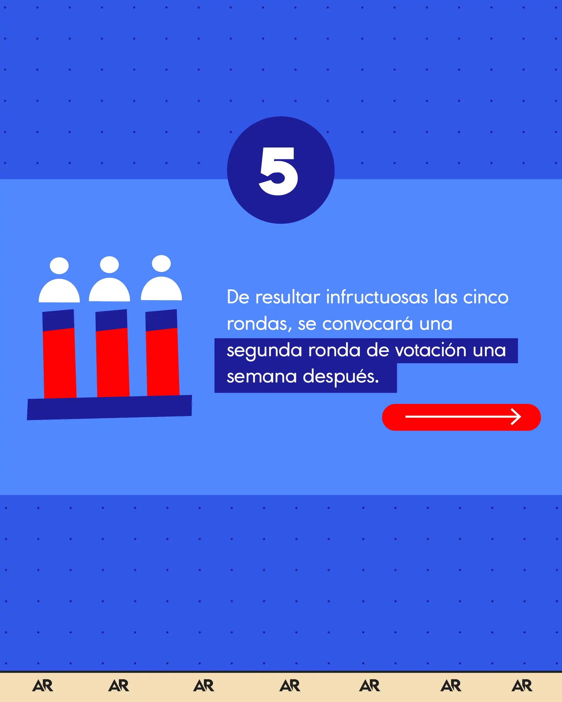Corte elige a su nueva presidencia: ¿cuáles son las reglas?