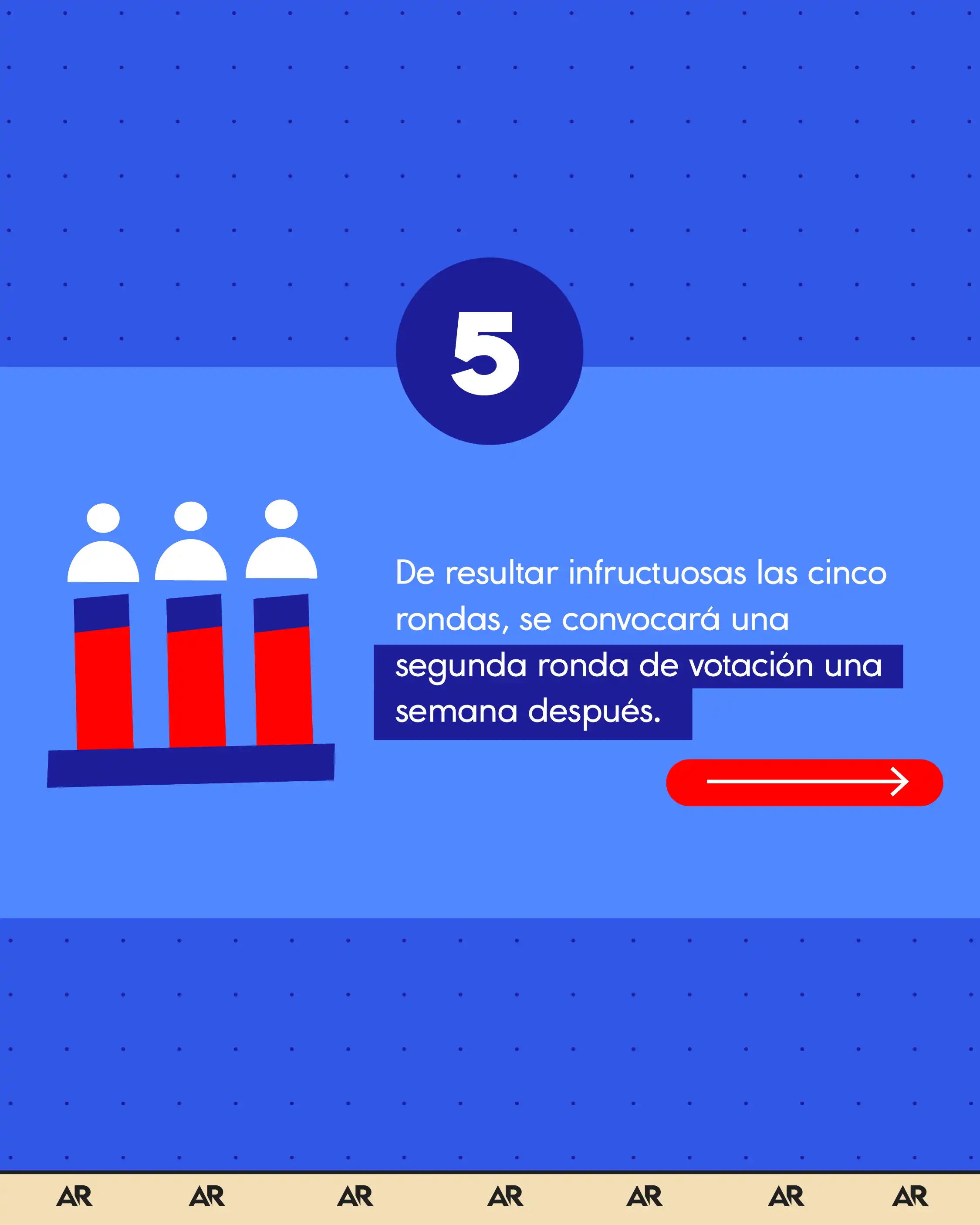 ¿Cuál es el proceso para la elección de la presidencia de la Corte Suprema de Justicia?