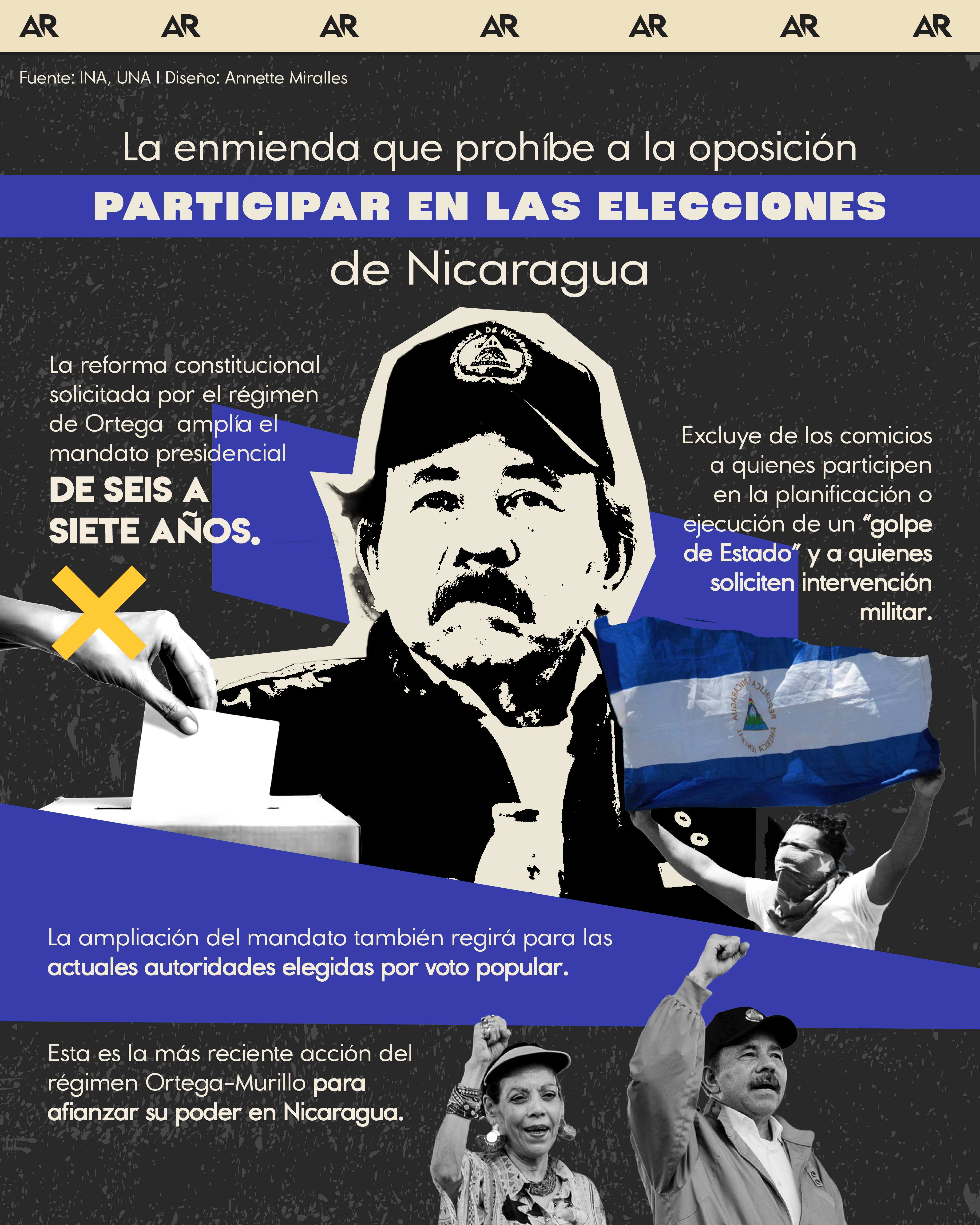 La enmienda que prohíbe a la oposición participar en las elecciones de Nicaragua