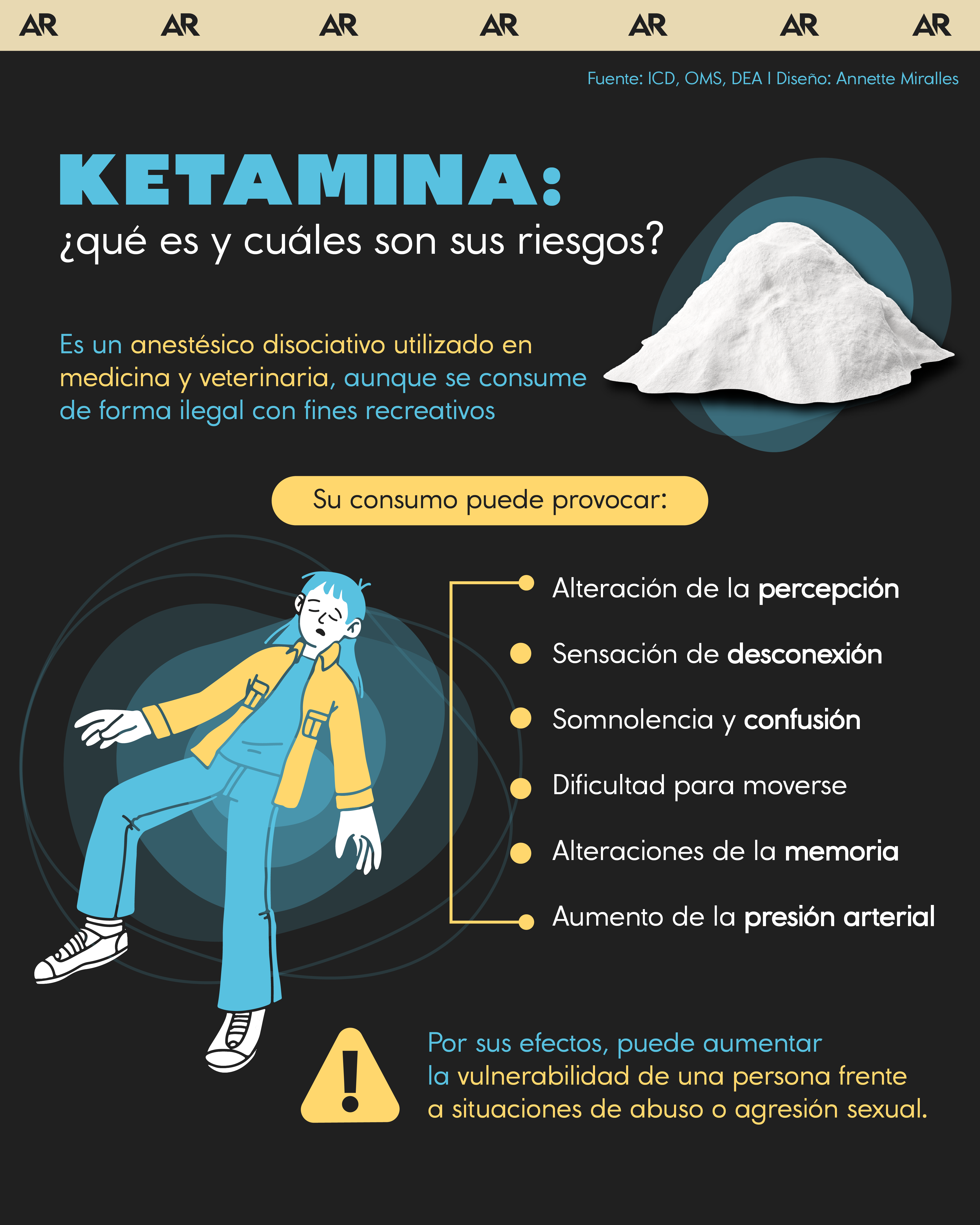 Ketamina: ¿qué es y cuáles son sus riesgos?
