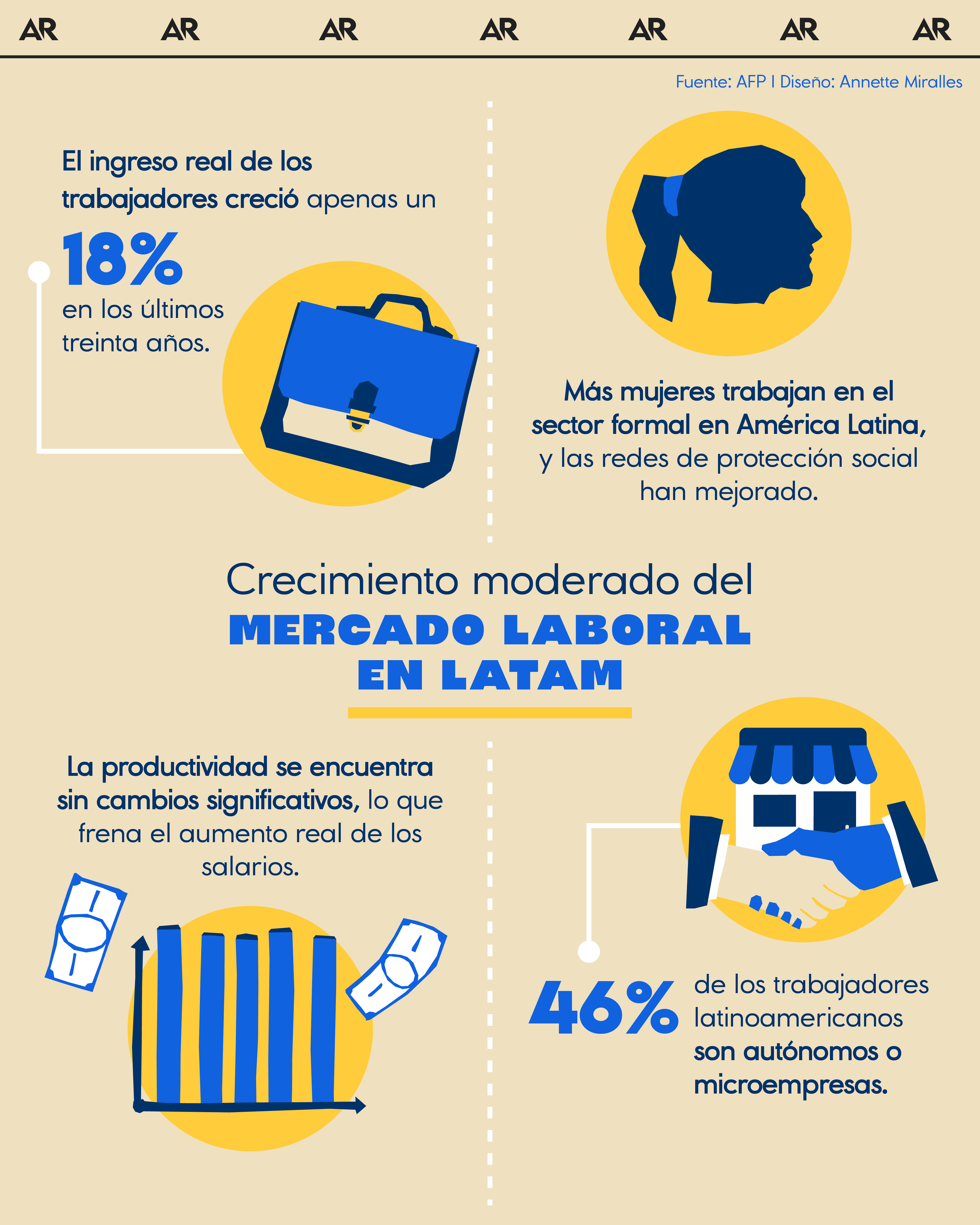 empleados, trabajos, Latinoamérica, noticias, Costa Rica 
