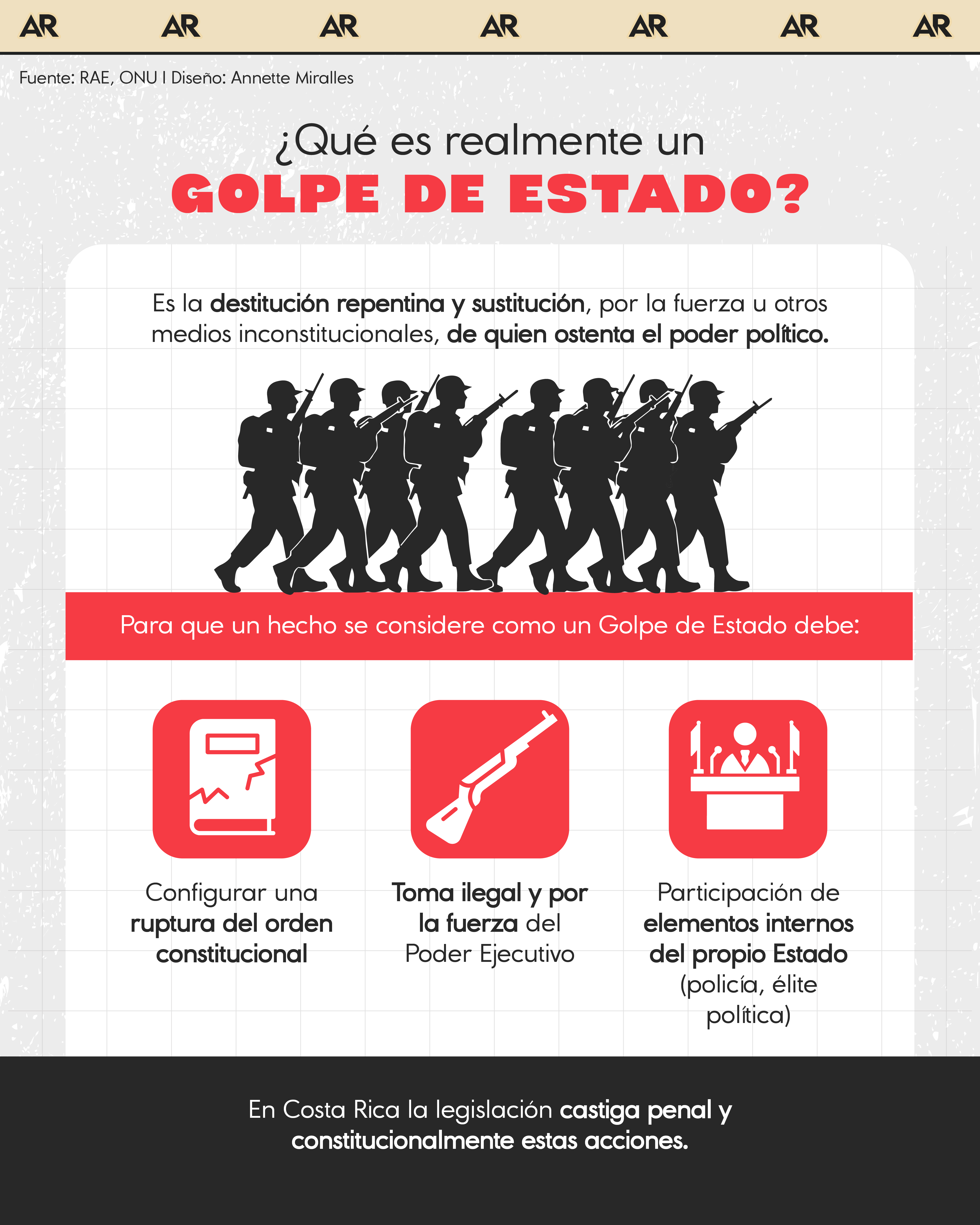 ¿Qué es realmente un Golpe de Estado?