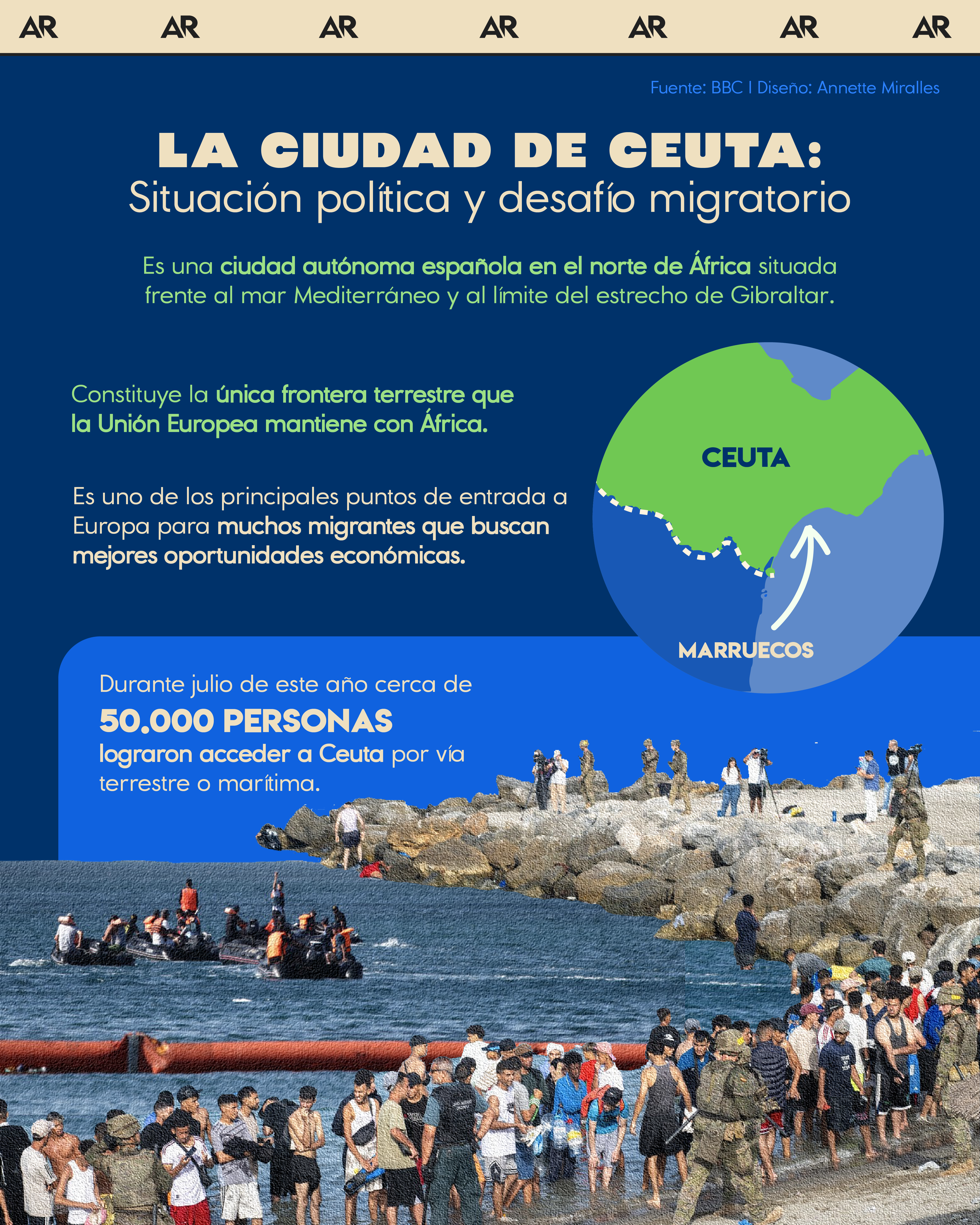 Ceuta, migrantes, internacional, noticias, Costa Rica 