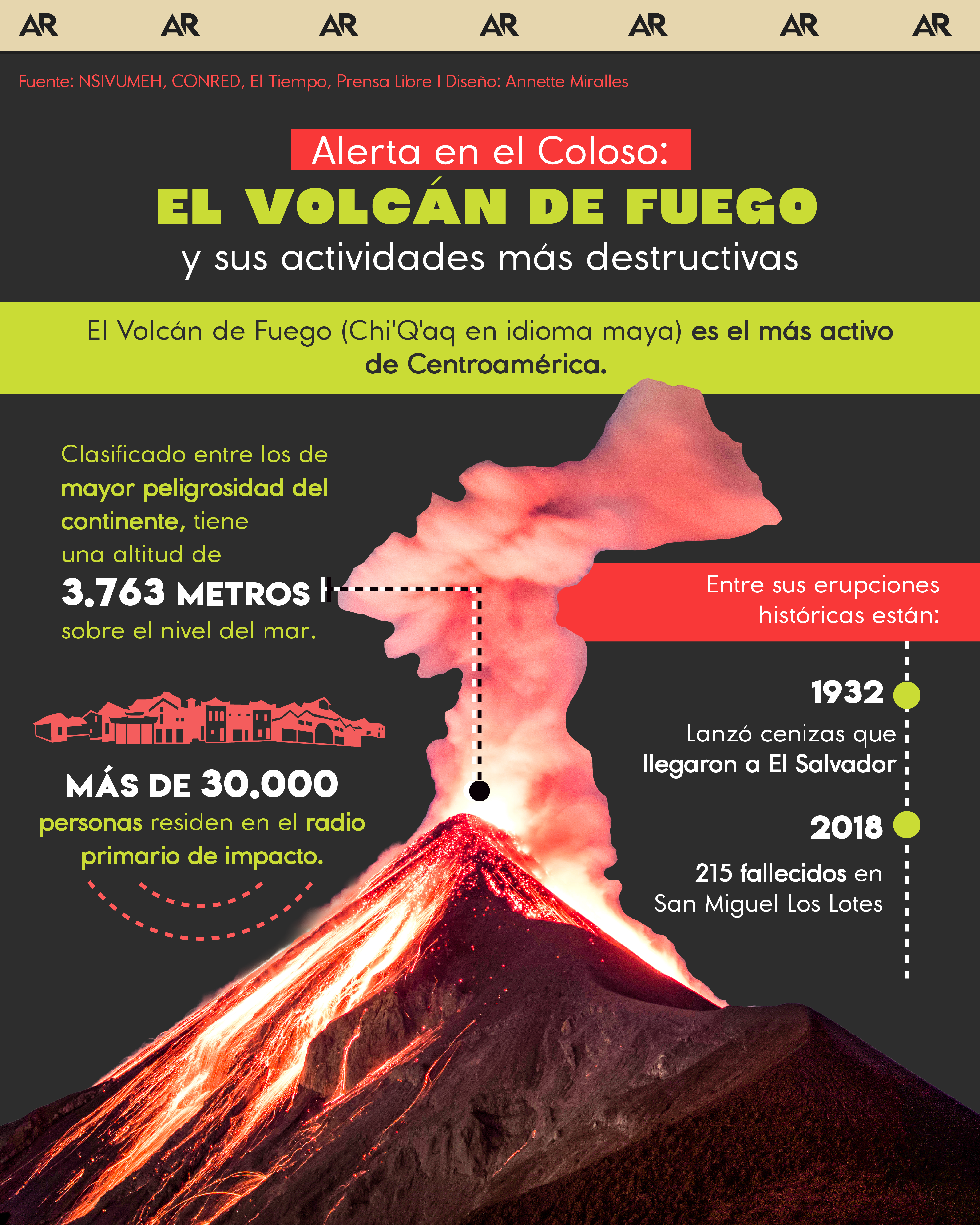 volcán, fuego, Guatemala, noticias, Costa Rica 