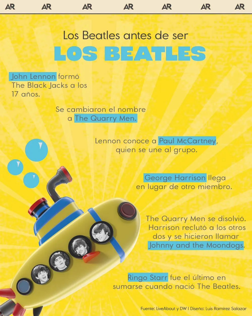 Infografía de Los Beatles.