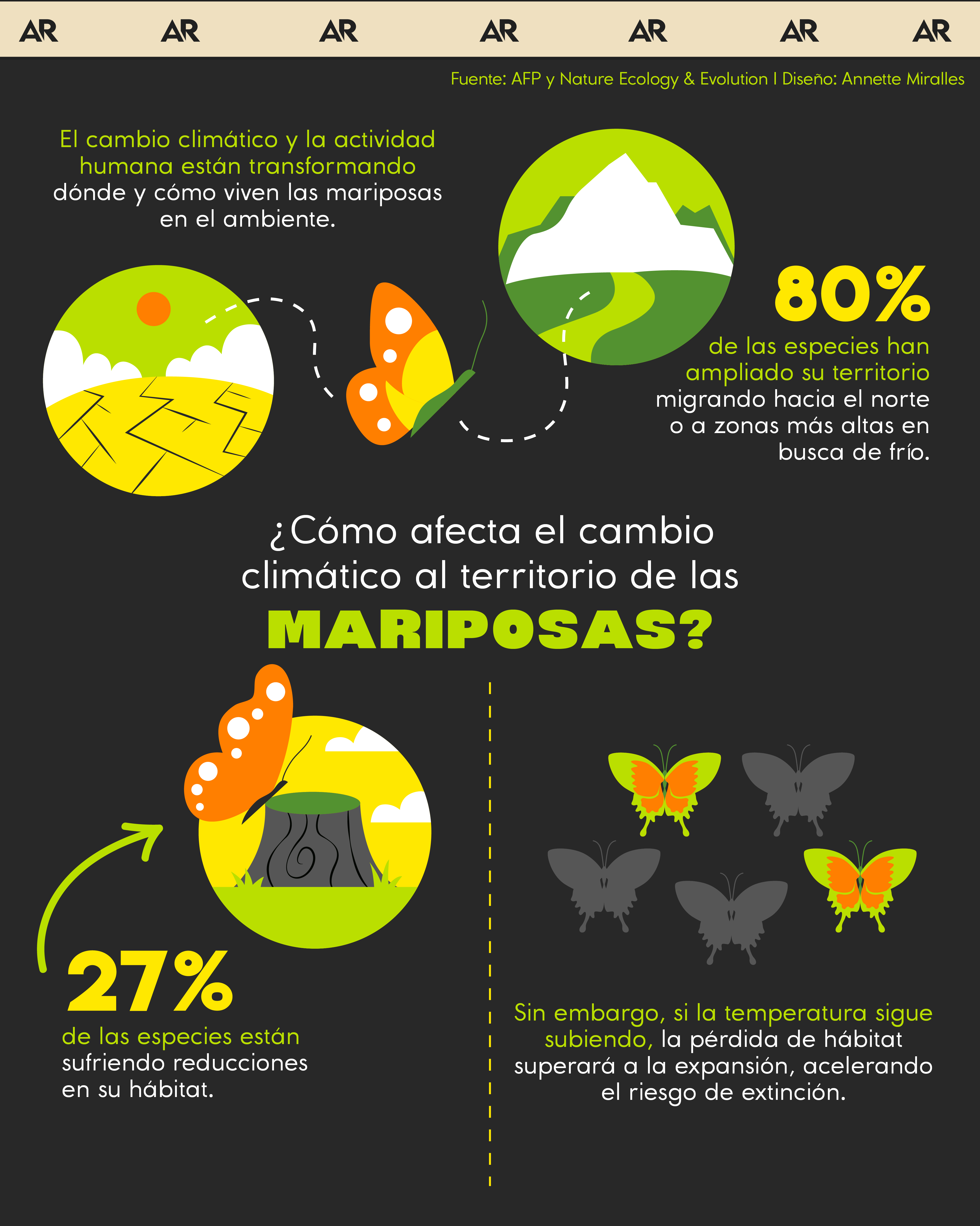 cambio climático, mariposas, ambiente, noticias, Costa Rica 