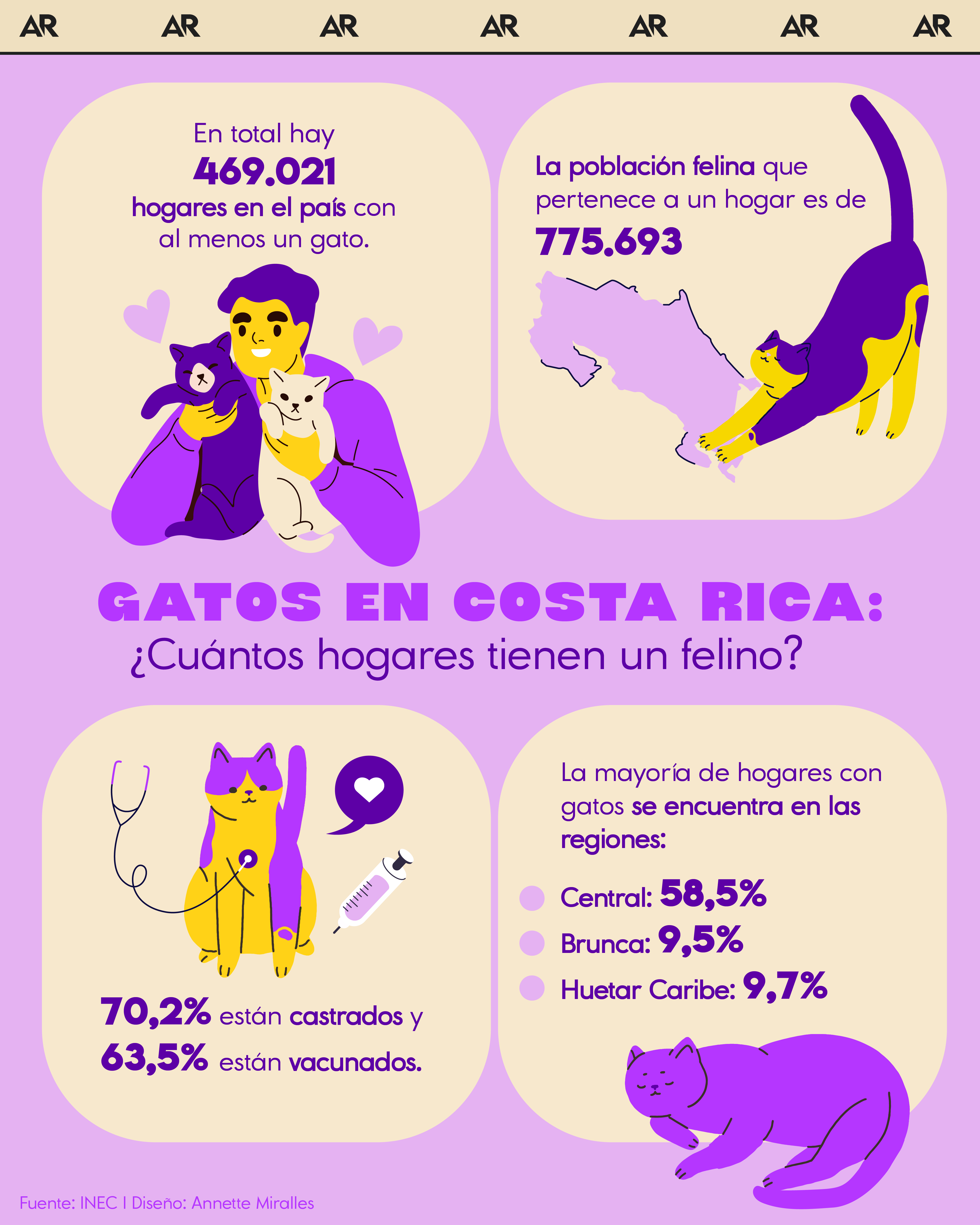 Gatos en Costa Rica: ¿Cuántos hogares tienen un felino?