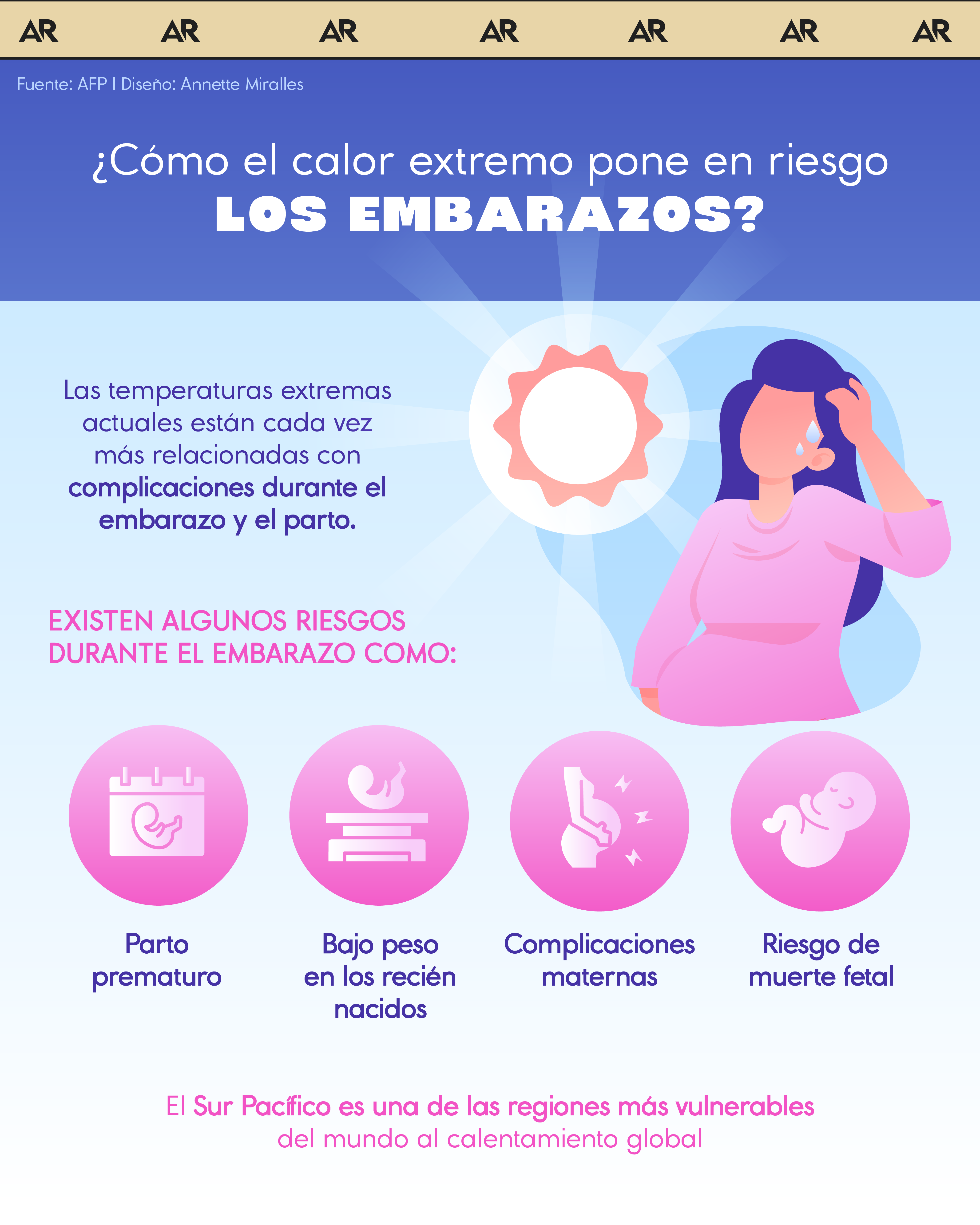 ¿Cómo el calor extremo pone en riesgo los embarazos?