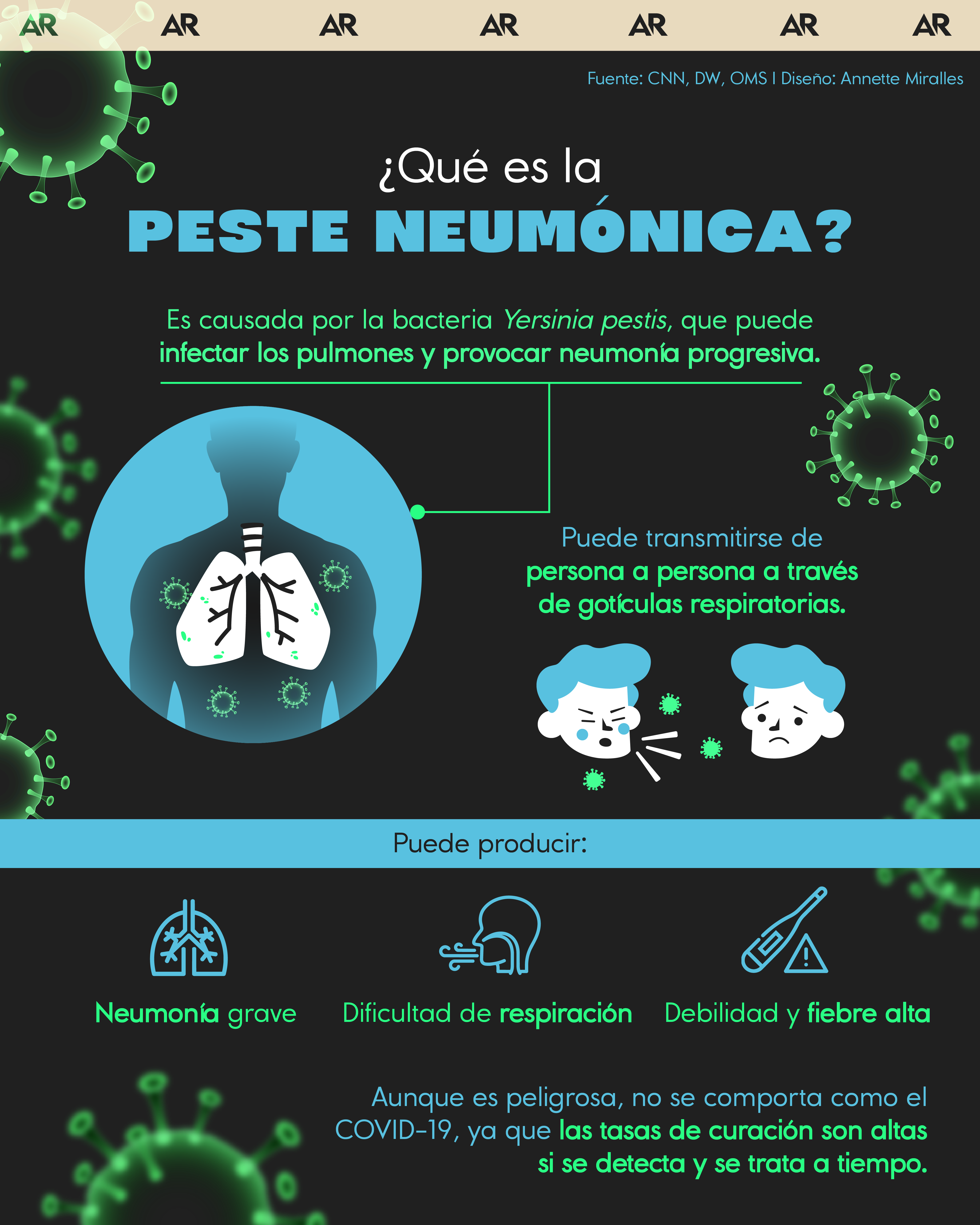 ¿Qué es la peste neumónica?