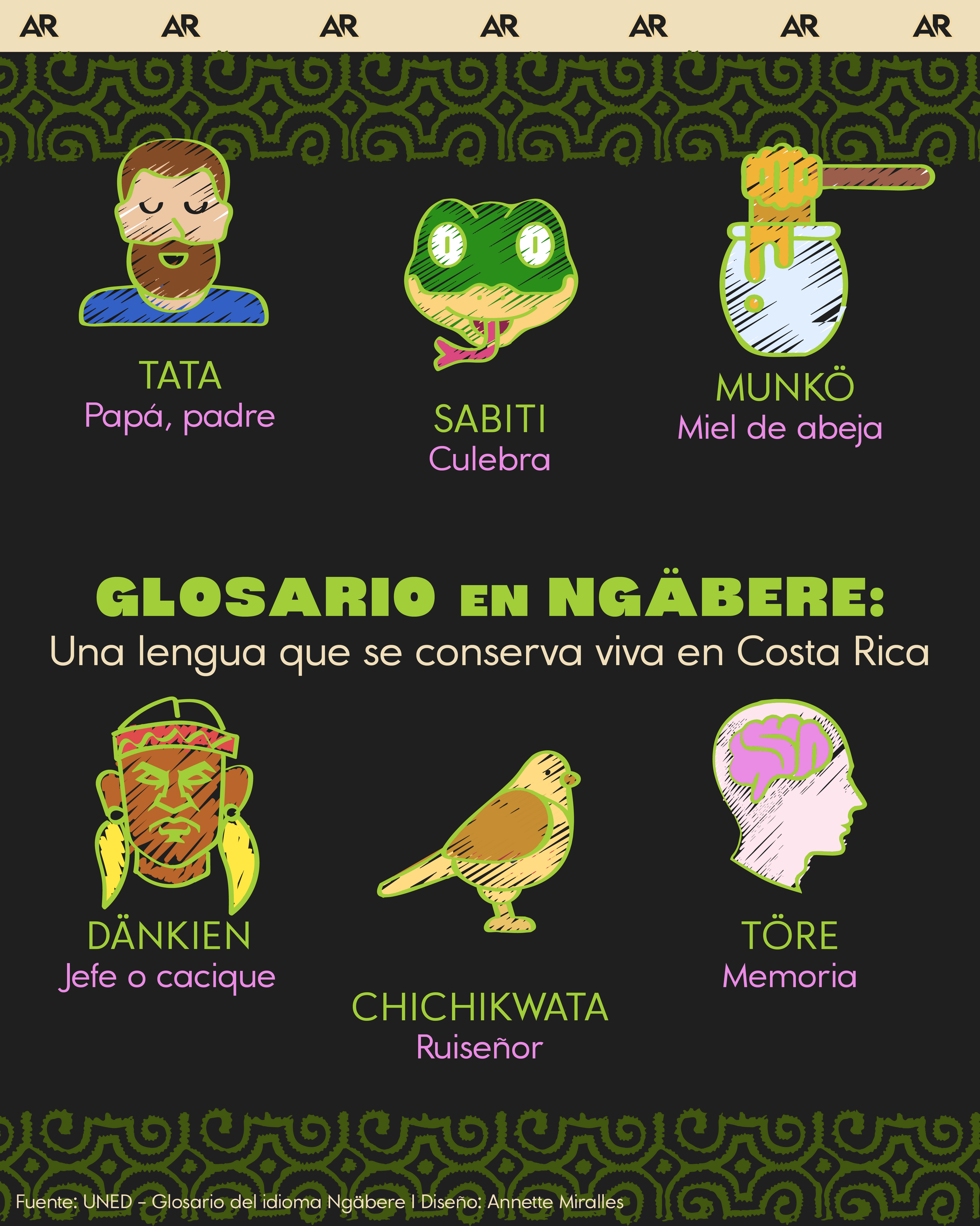 Glosario en Ngäbere: Una lengua que se conserva viva en Costa Rica