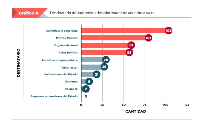 061026_Informe_Desinformación_Campaña_Interna