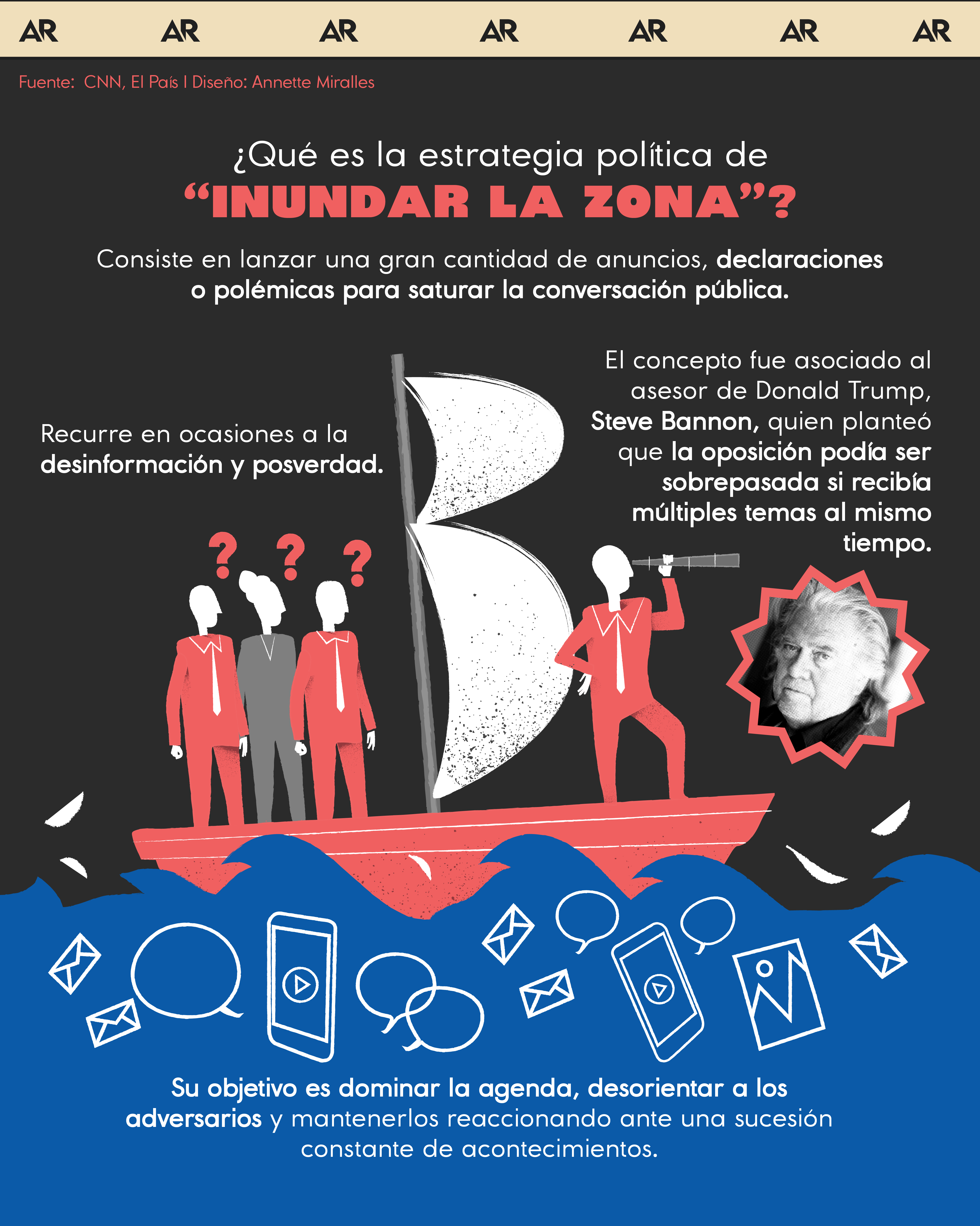 ¿Qué es la estrategia política de “inundar la zona”?
