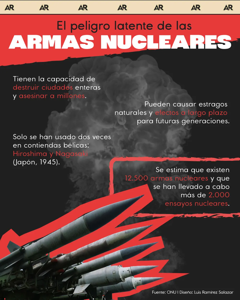 Infografía sobre el peligro latente de las armas nucleares.