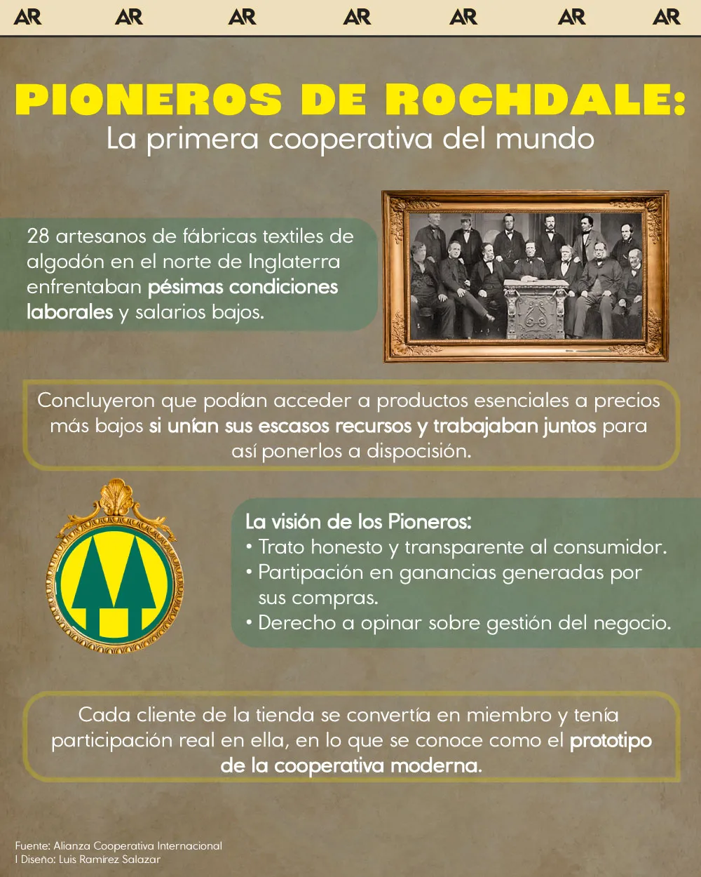 Infografía sobre los Pioneros de Rochdale.