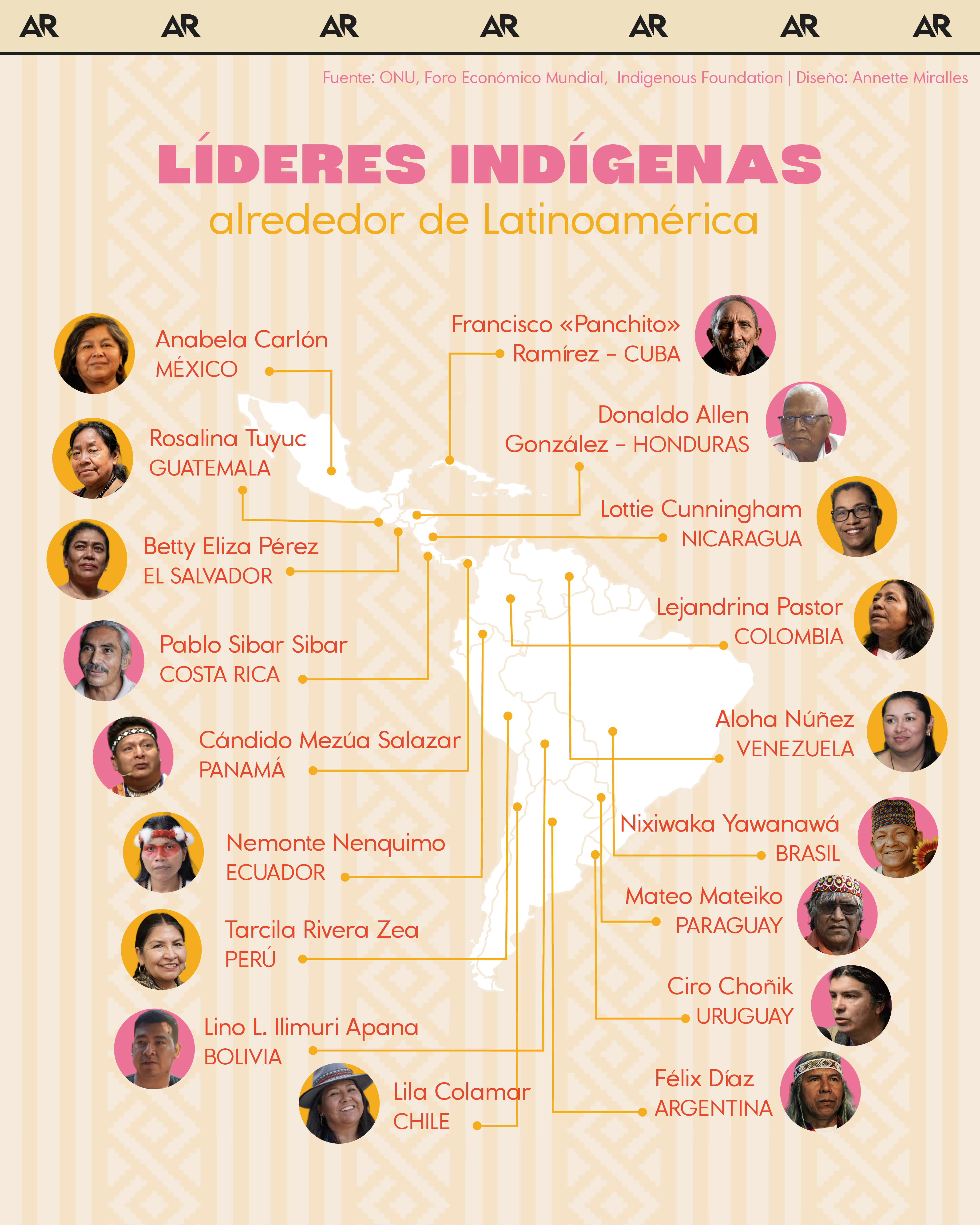 Líderes indígenas alrededor de Latinoamérica  