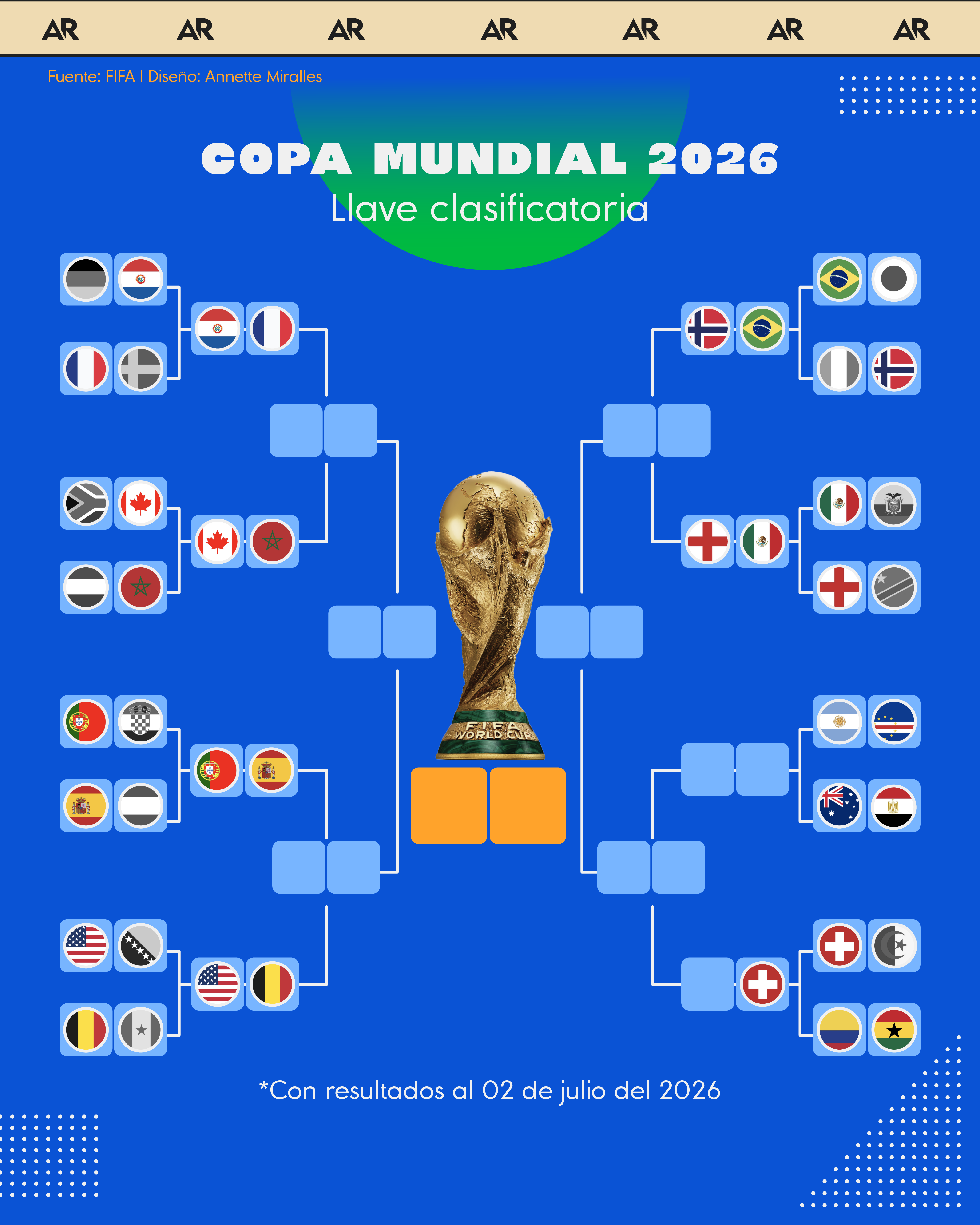 clasificados, mundial, fútbol, noticias, Costa Rica 