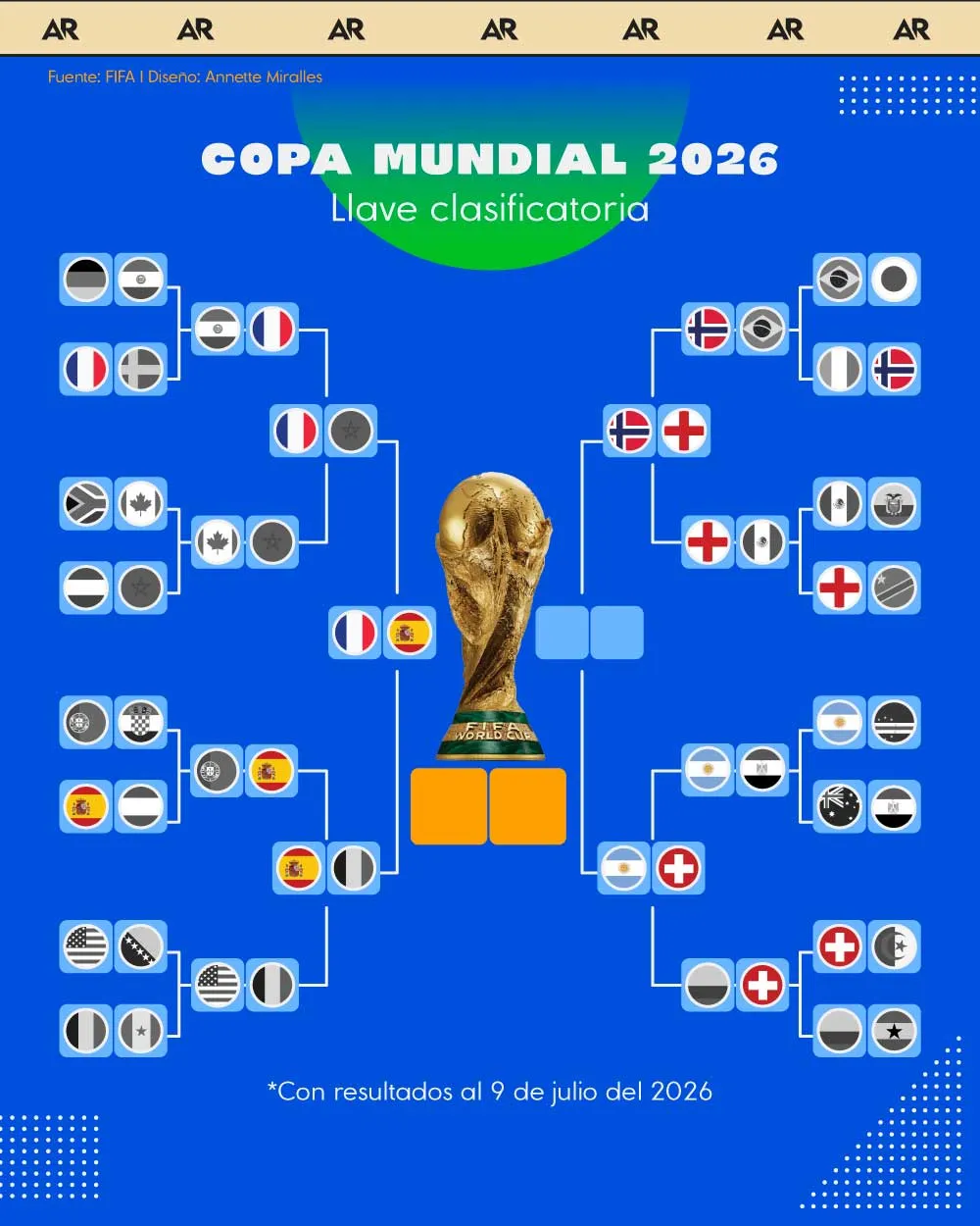 clasificados, mundial, fútbol, noticias, Costa Rica 