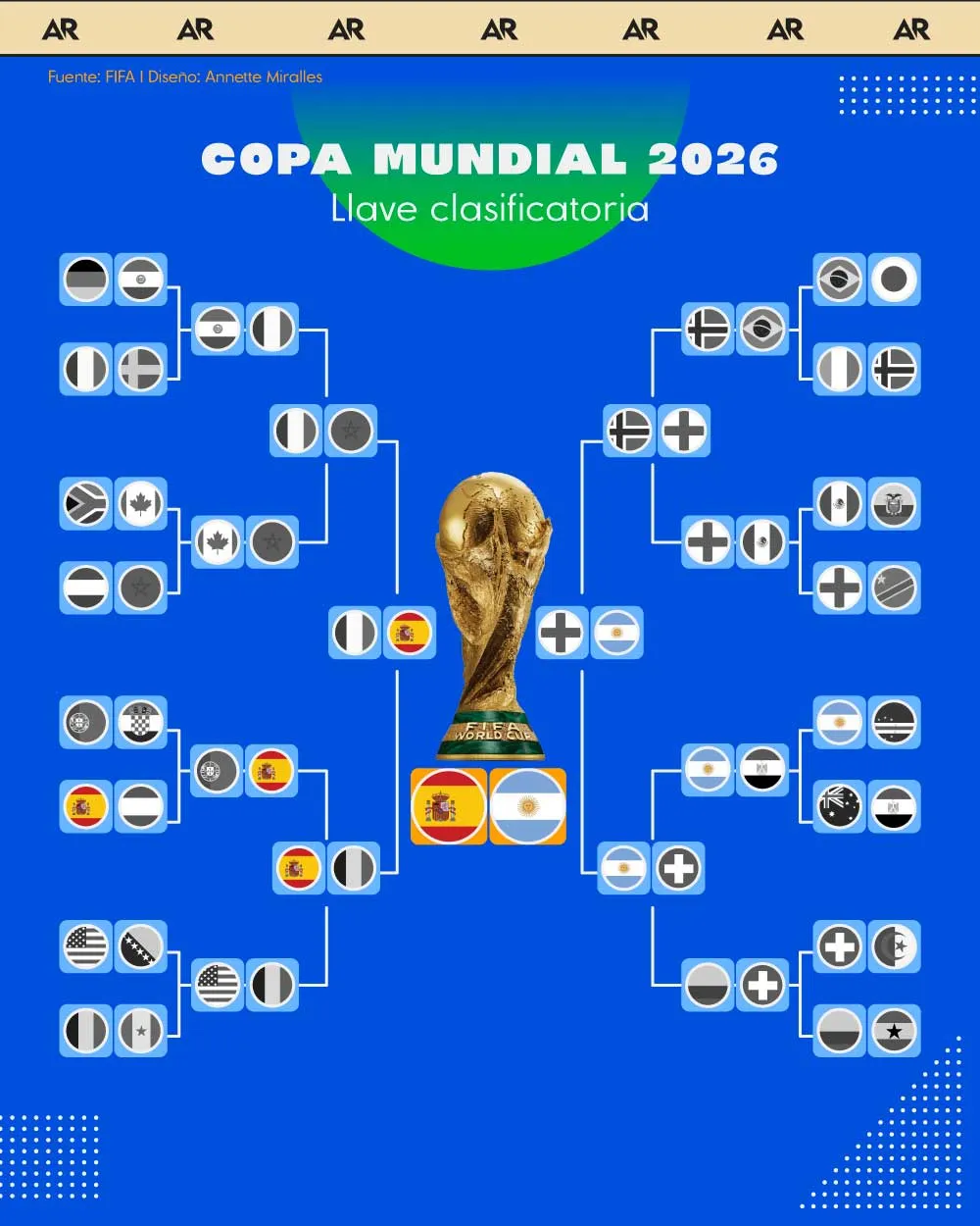 clasificados, mundial, fútbol, noticias, Costa Rica 