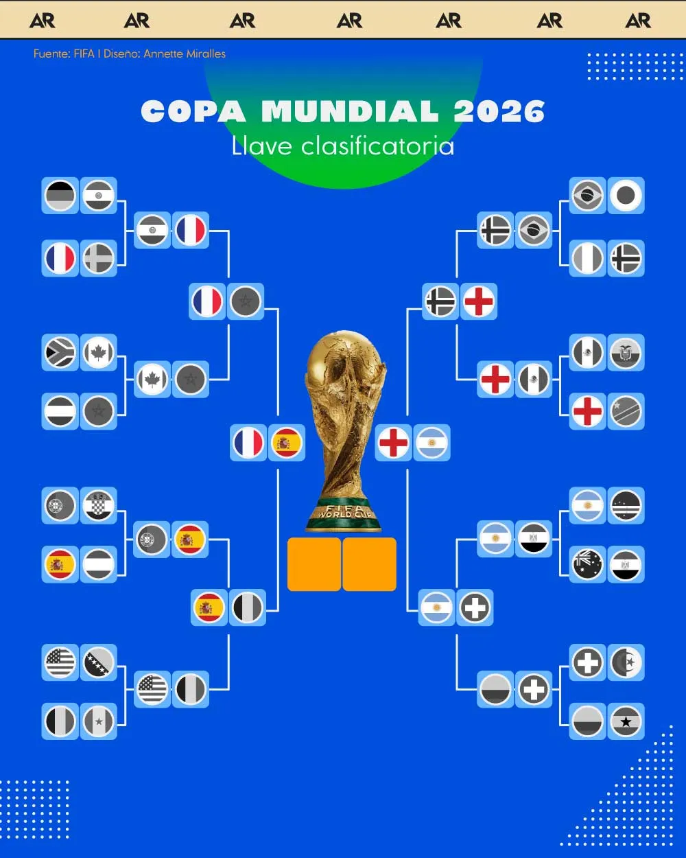 clasificados, mundial, fútbol, noticias, Costa Rica 