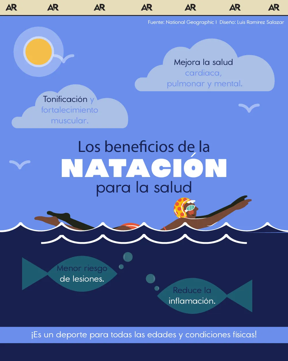 Infografía sobre los beneficios de la natación para la salud.