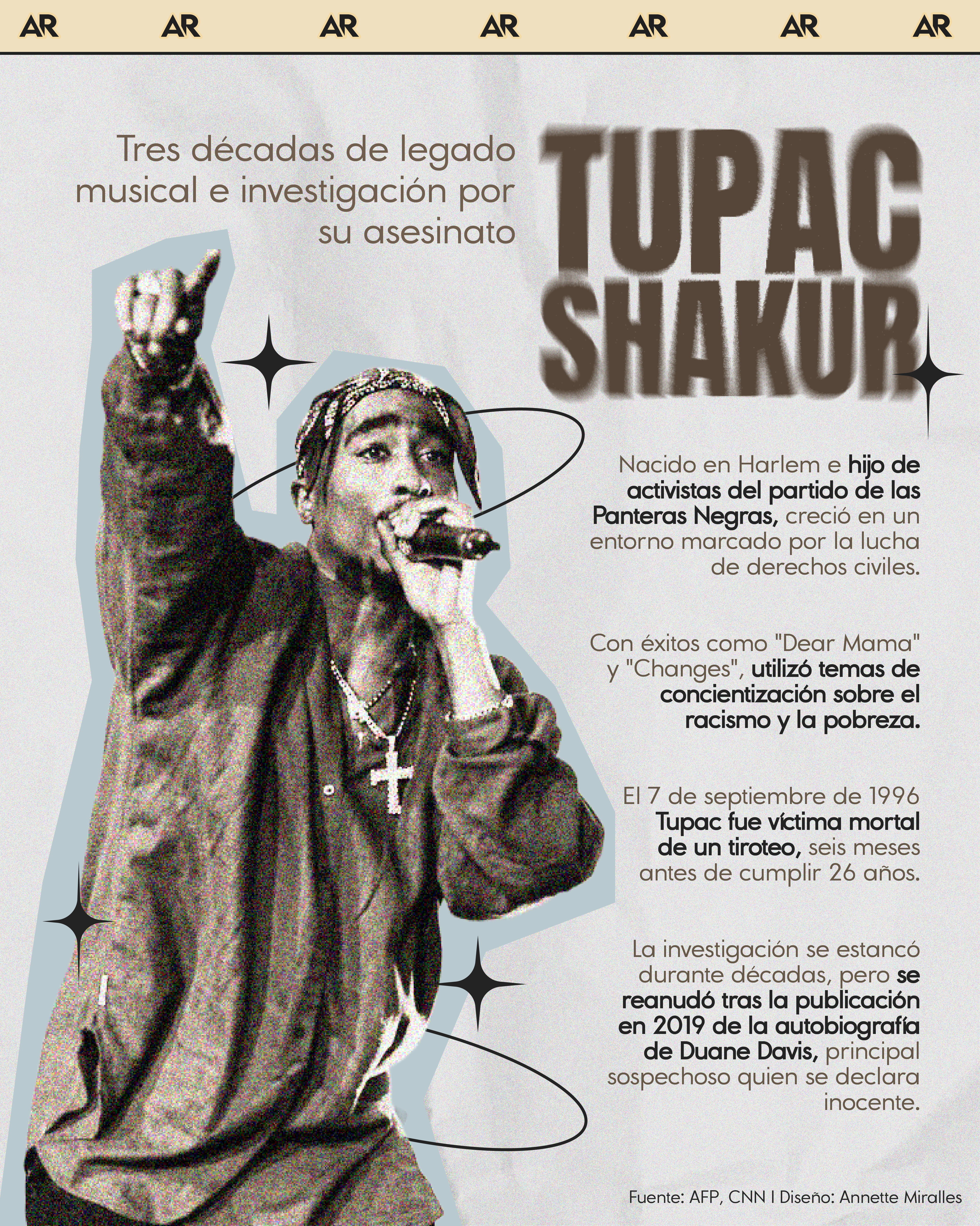 Tupac Shakur: Tres décadas de legado musical e investigación por su asesinato