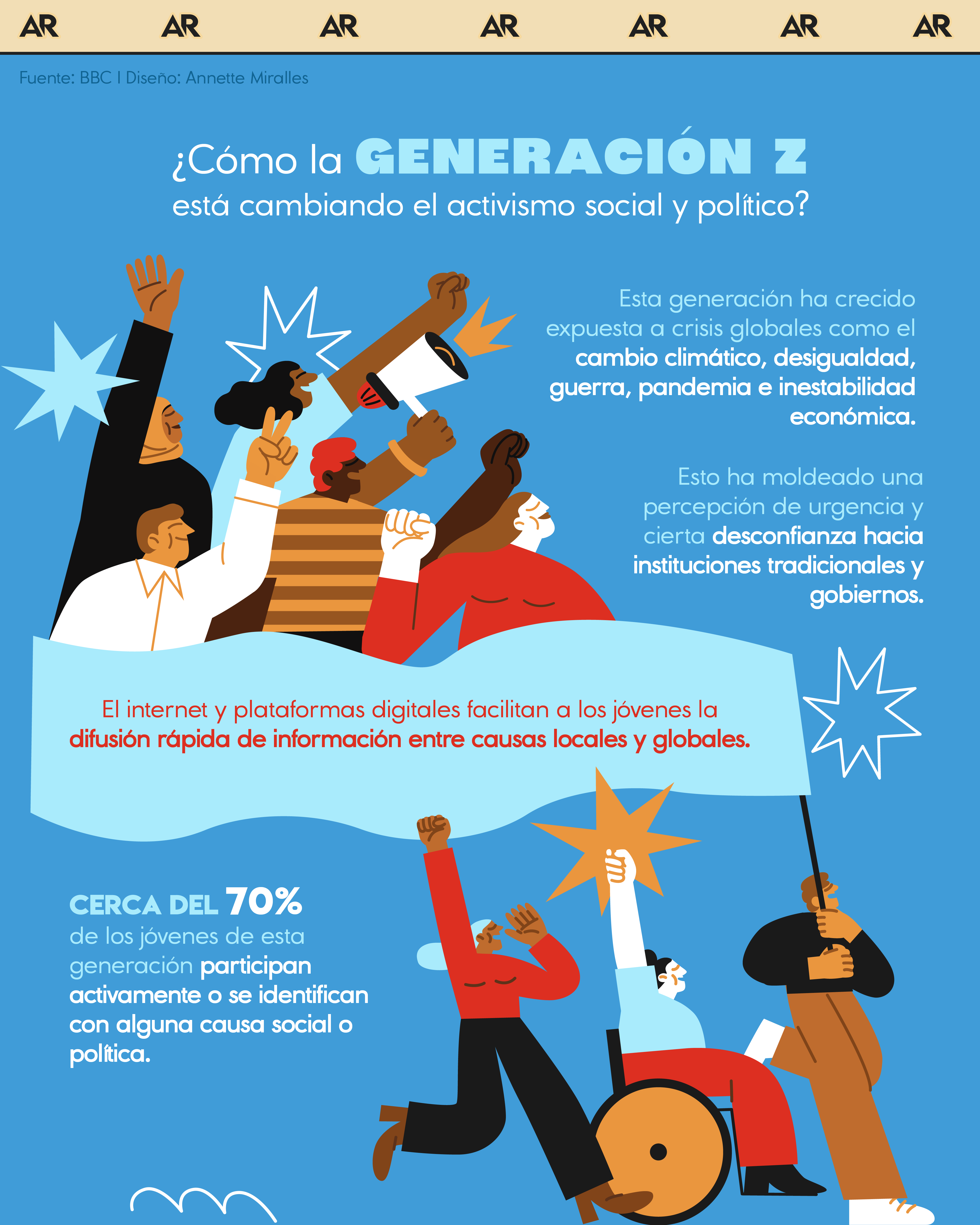 ¿Cómo la Generación Z está cambiando el activismo social y político?