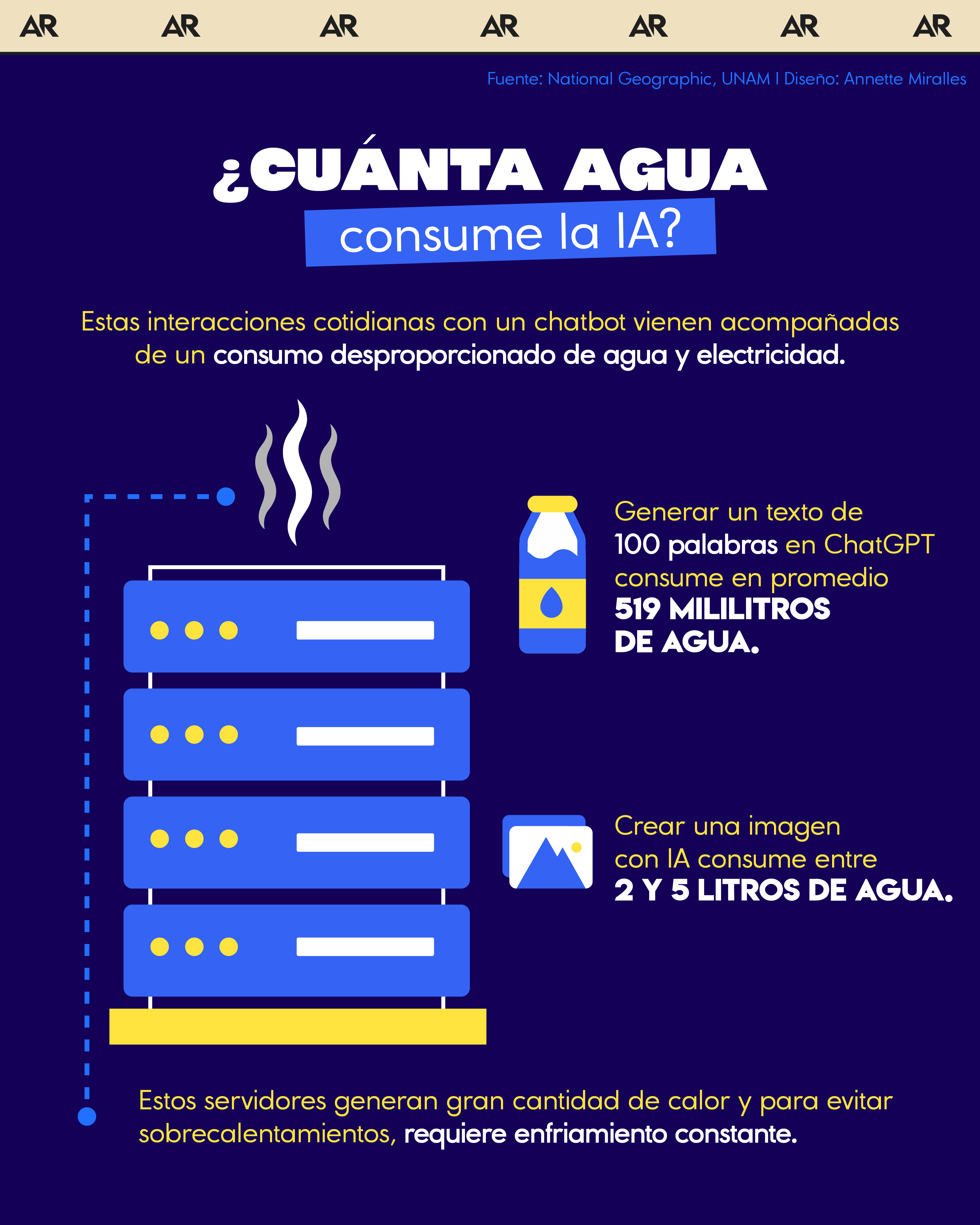 ¿Cuánta agua consume la IA?