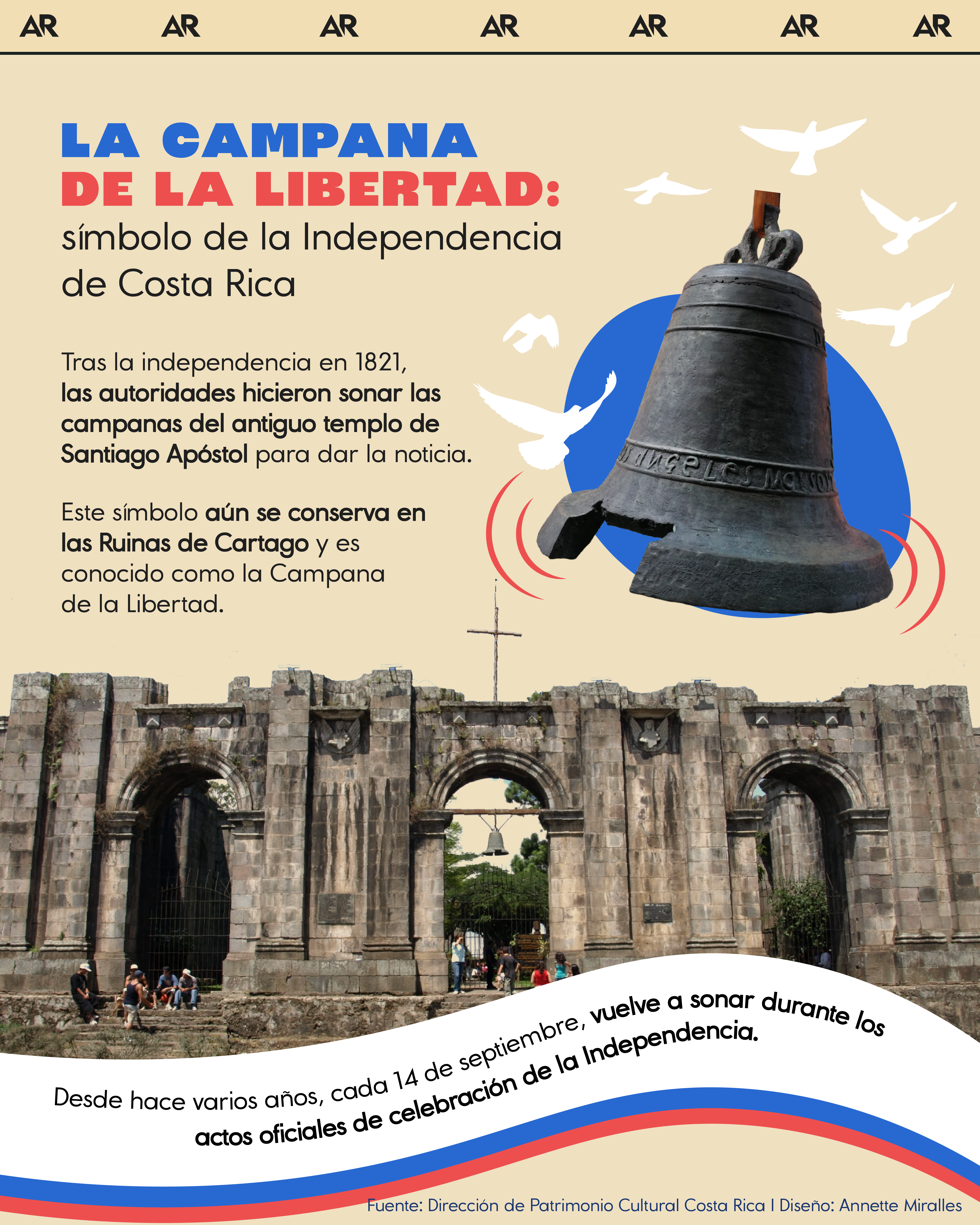 La Campana de la Libertad: símbolo de la Independencia de Costa Rica