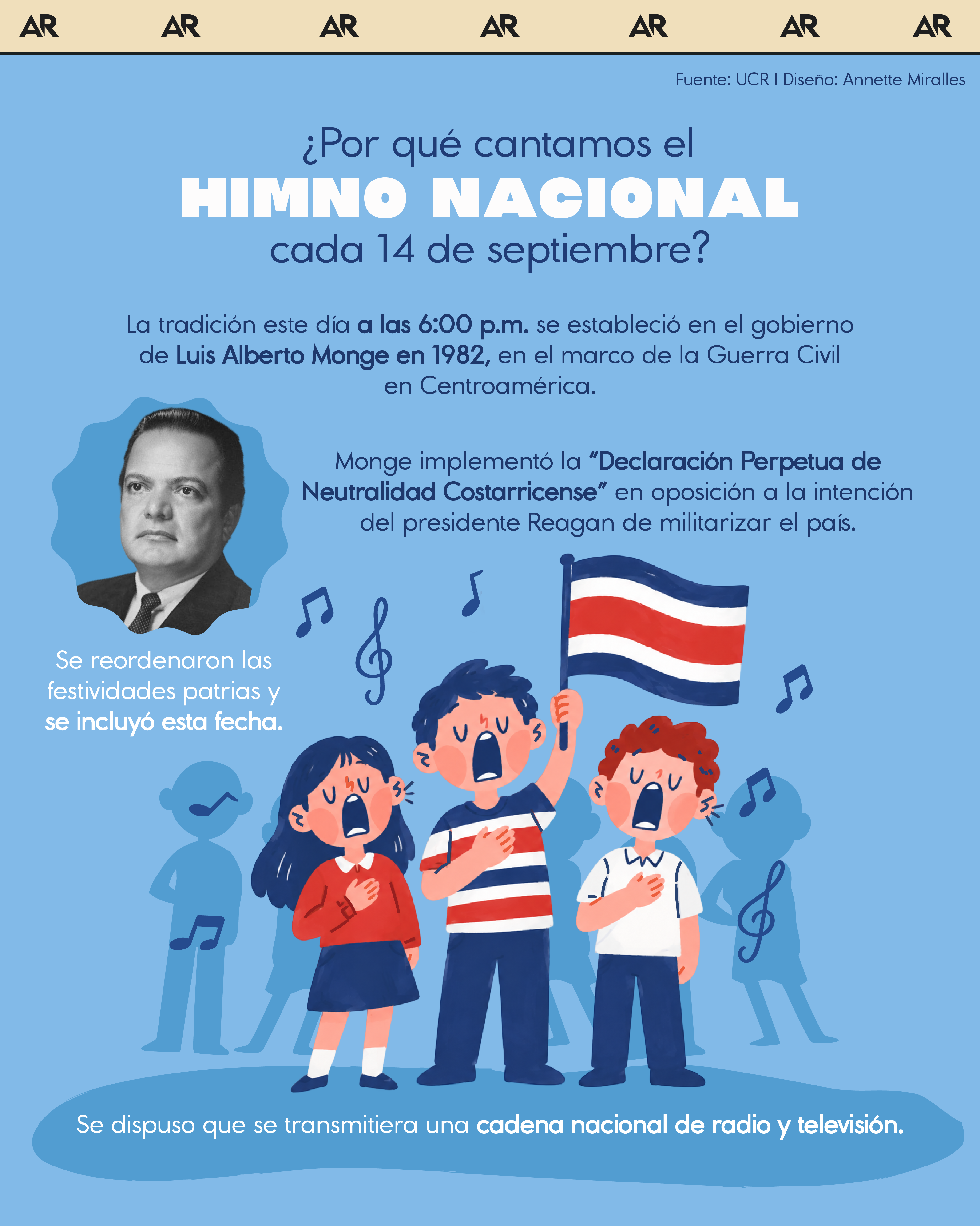 ¿Por qué cantamos el Himno Nacional cada 14 de septiembre