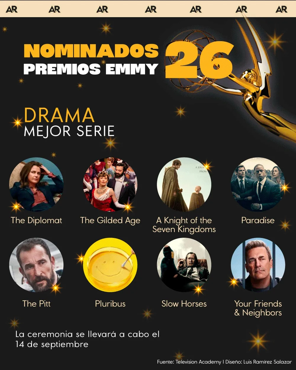 Series nominadas a Premios Emmy 2026