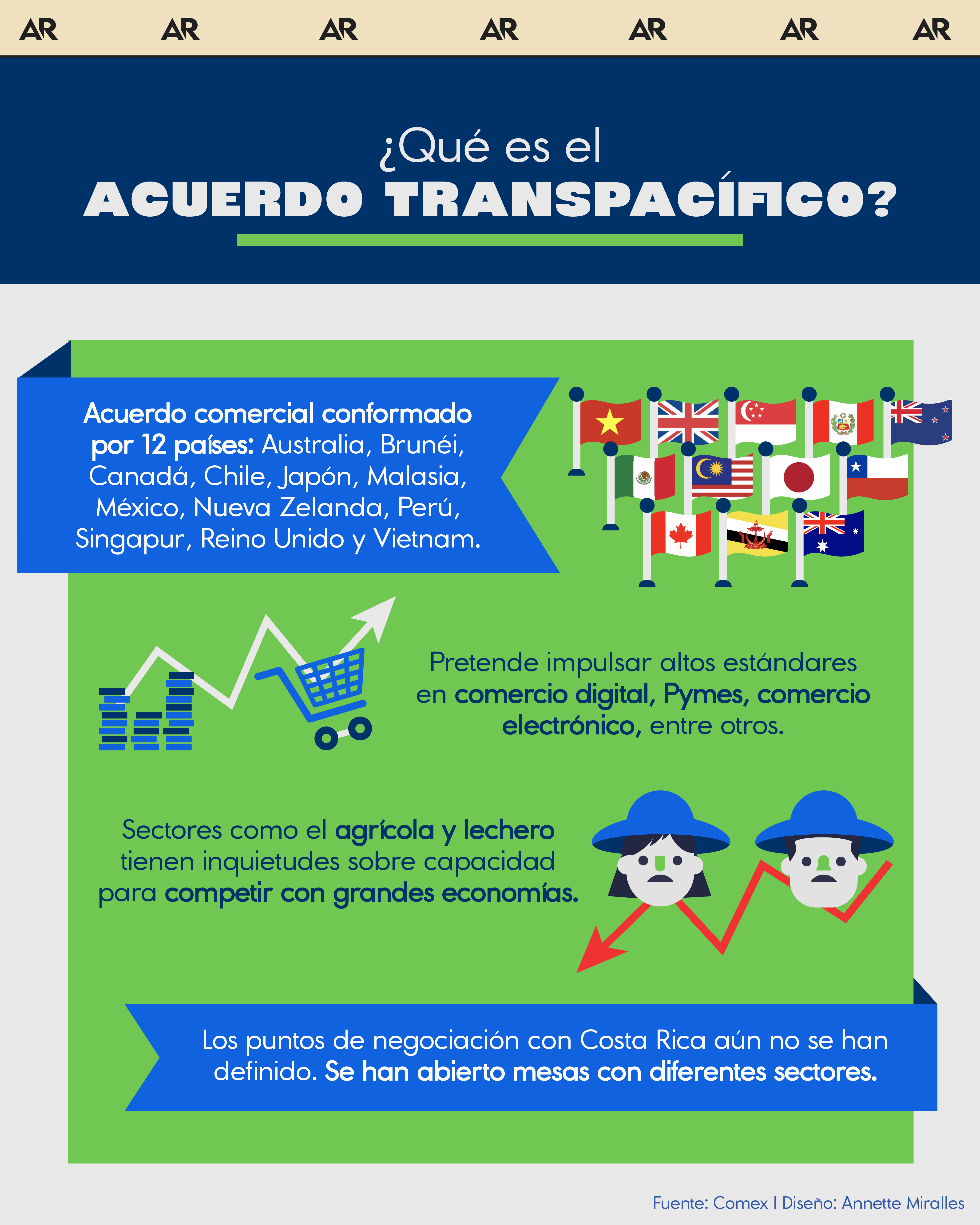 ¿Qué es el Acuerdo Transpacífico?
