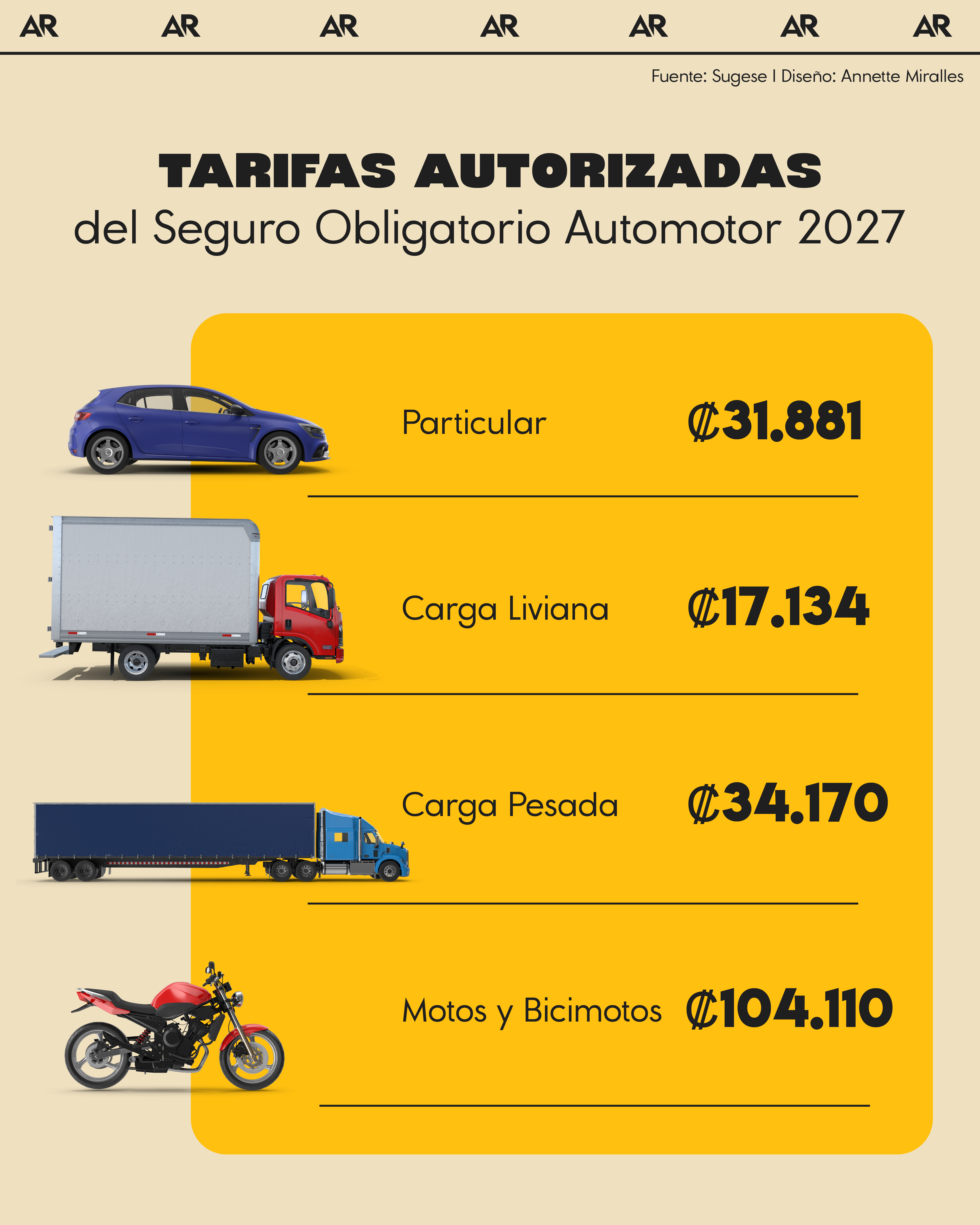 tarifas, Sugese, tránsito, noticias, Costa Rica 