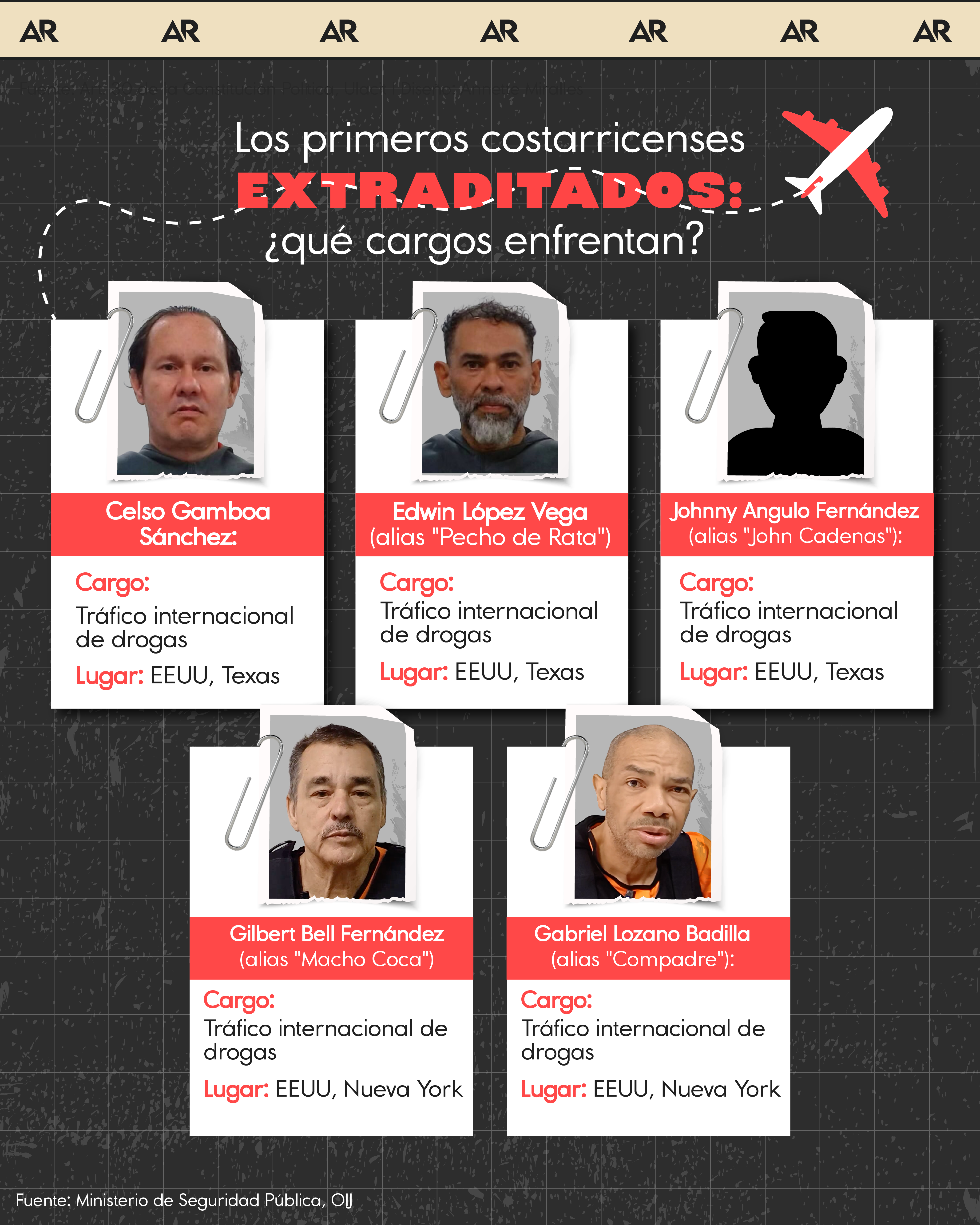 Los primeros costarricenses extraditados: ¿qué cargos enfrentan?