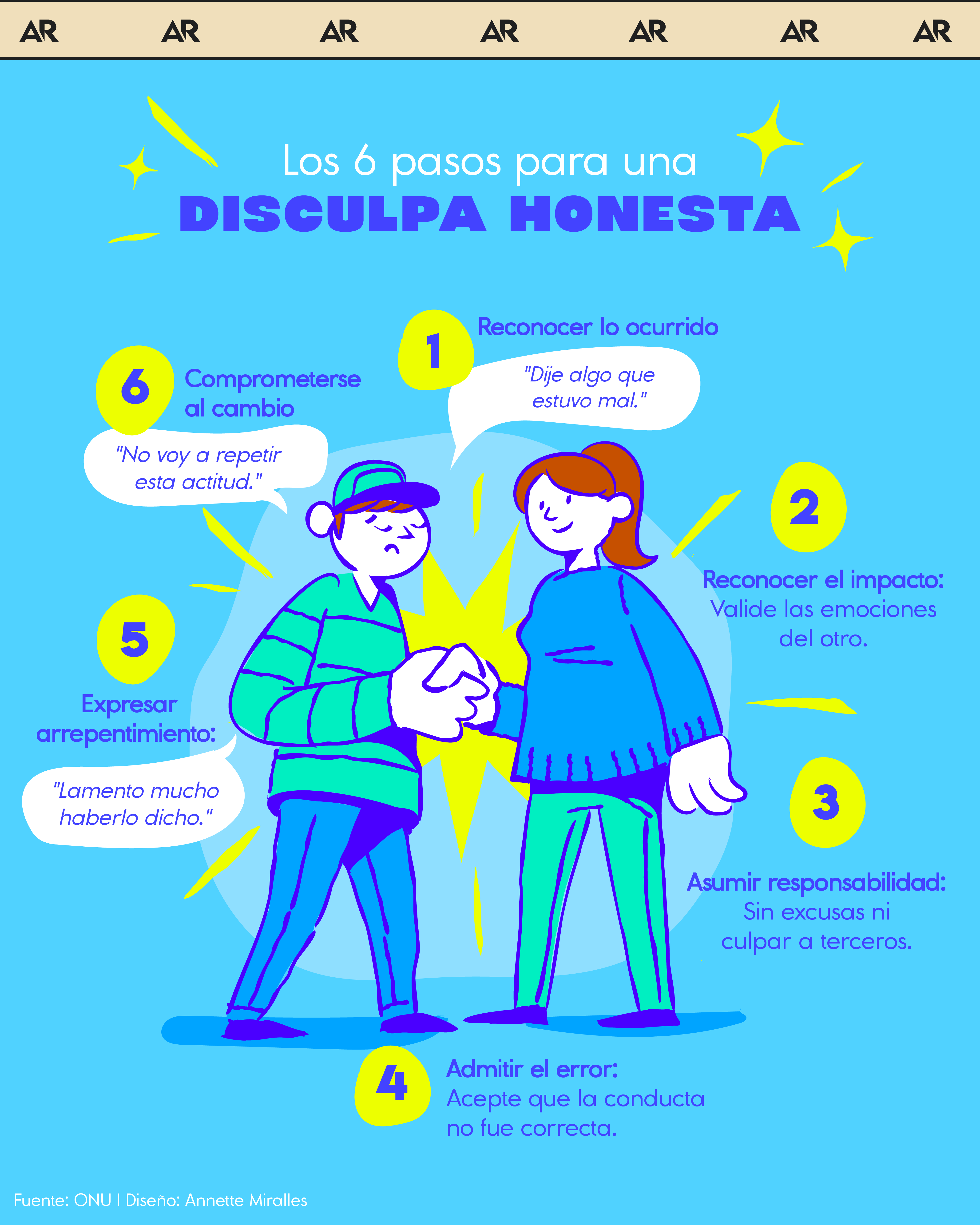 Los 6 pasos para una disculpa honesta y empática