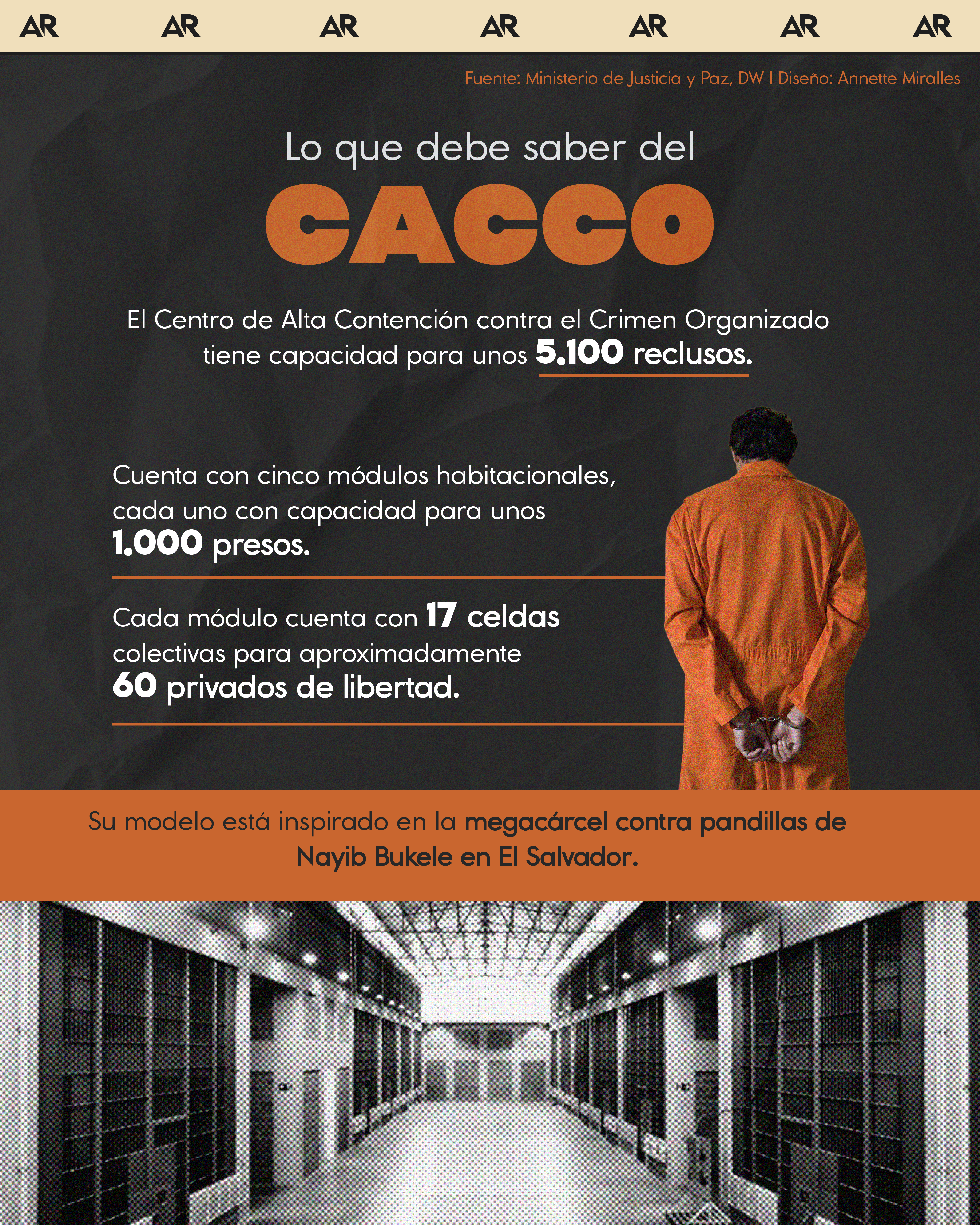 Lo que debe saber del Cacco