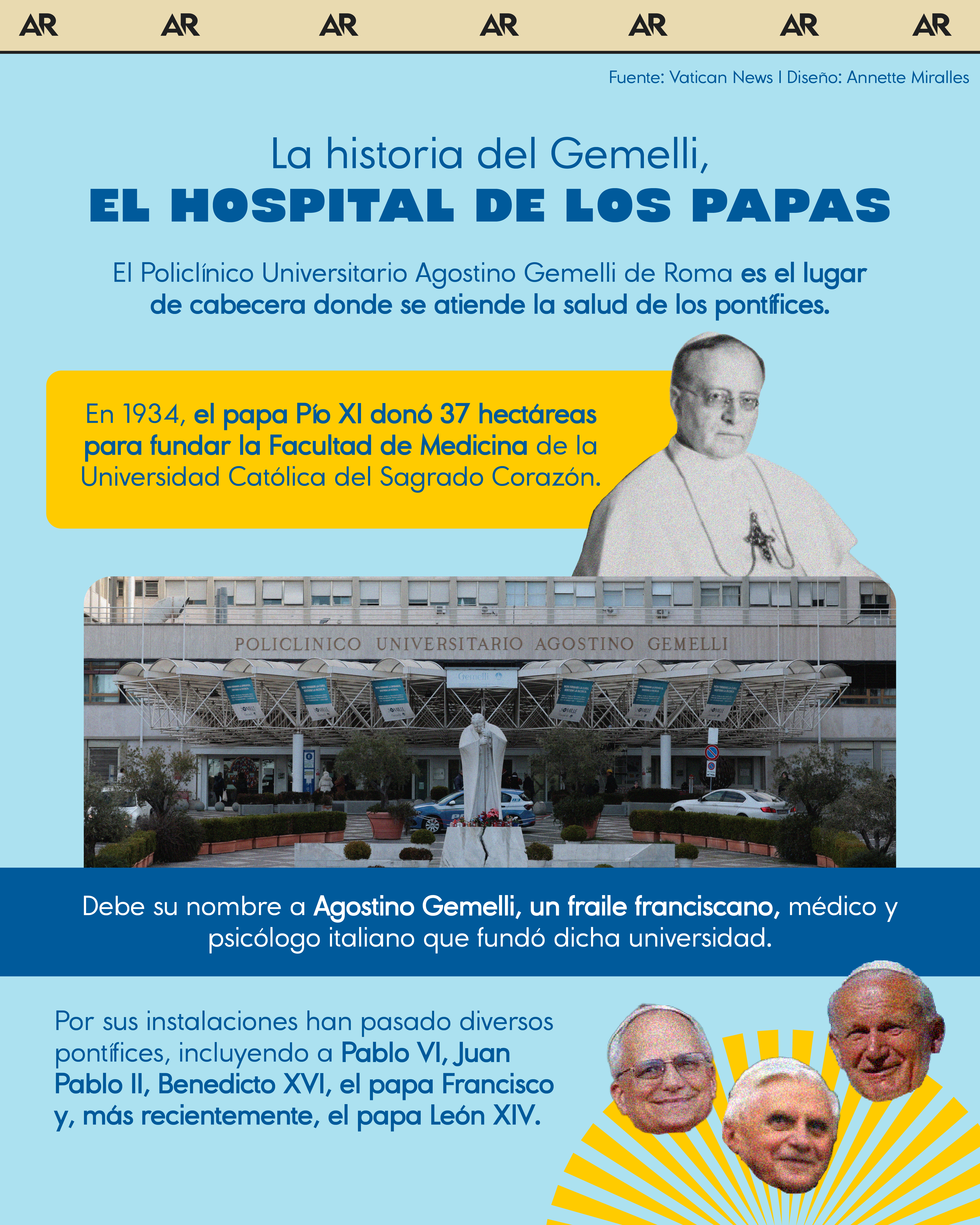 La historia del Gemelli, el hospital de los papas