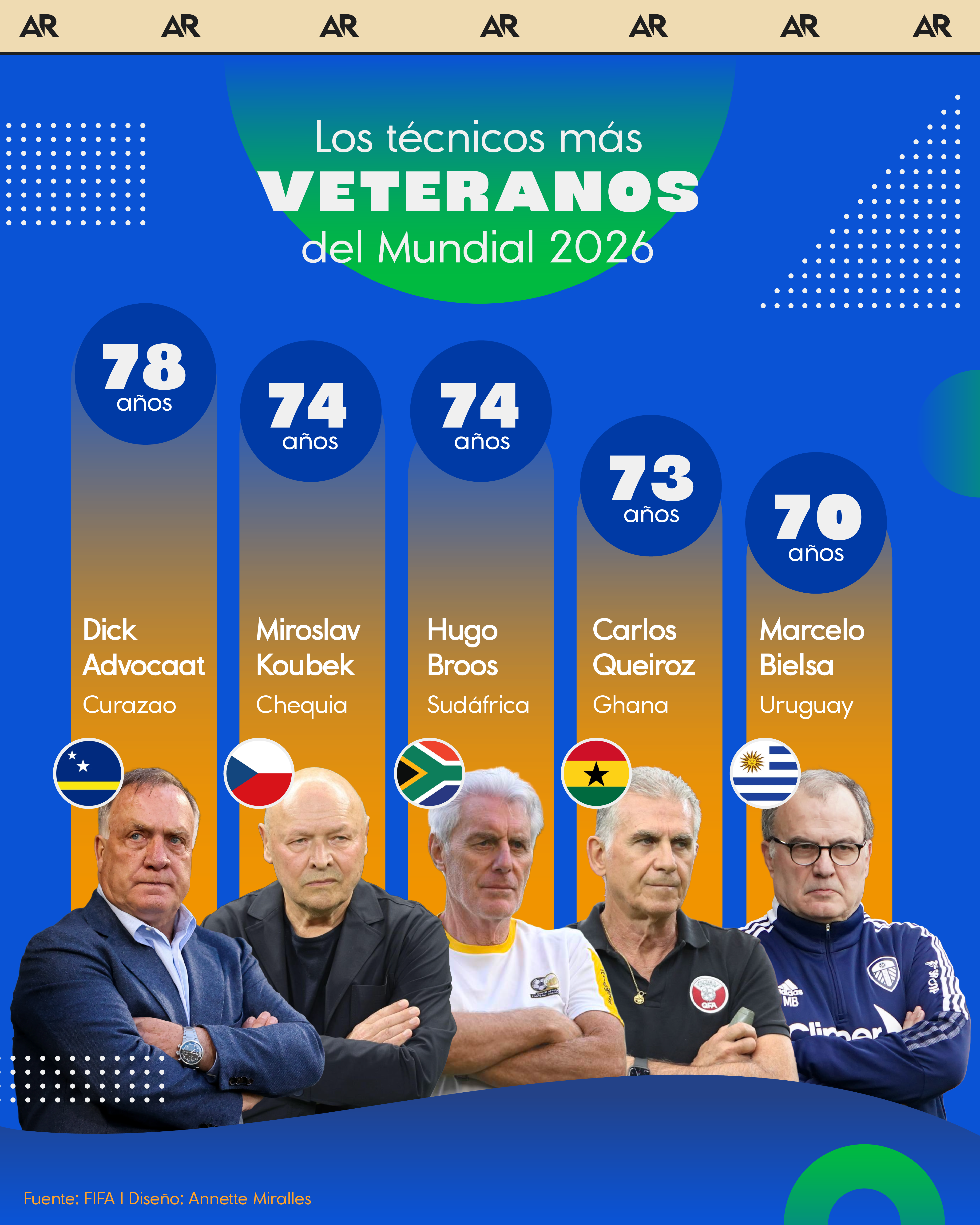 Los técnicos más veteranos del Mundial