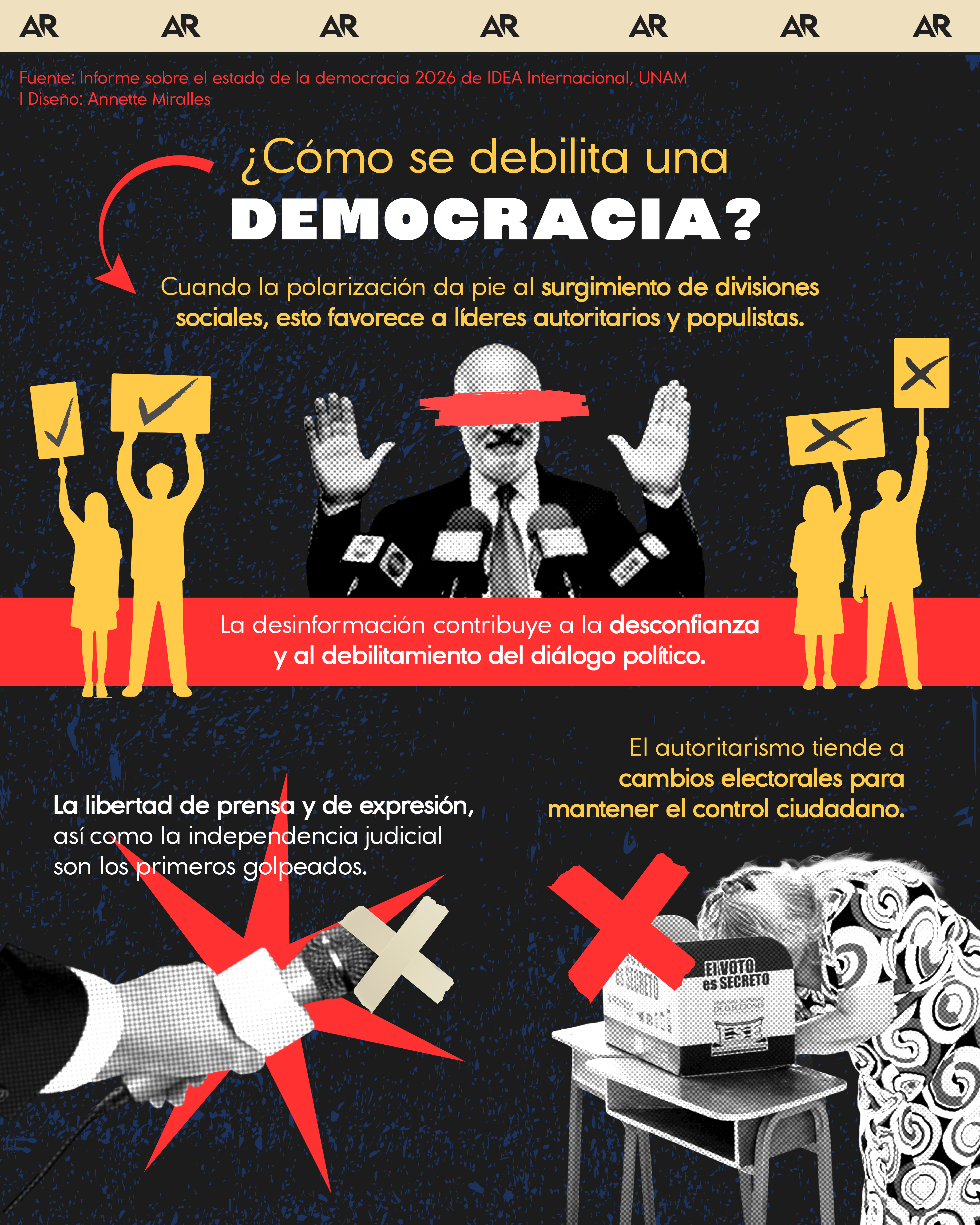¿Cómo se debilita una democracia?