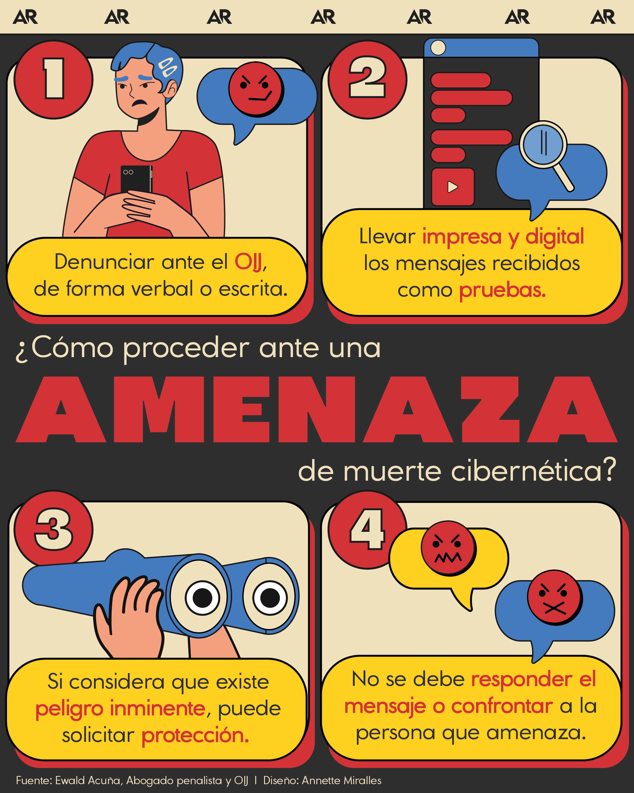 Infografía sobre cómo proceder en casos de amenazas