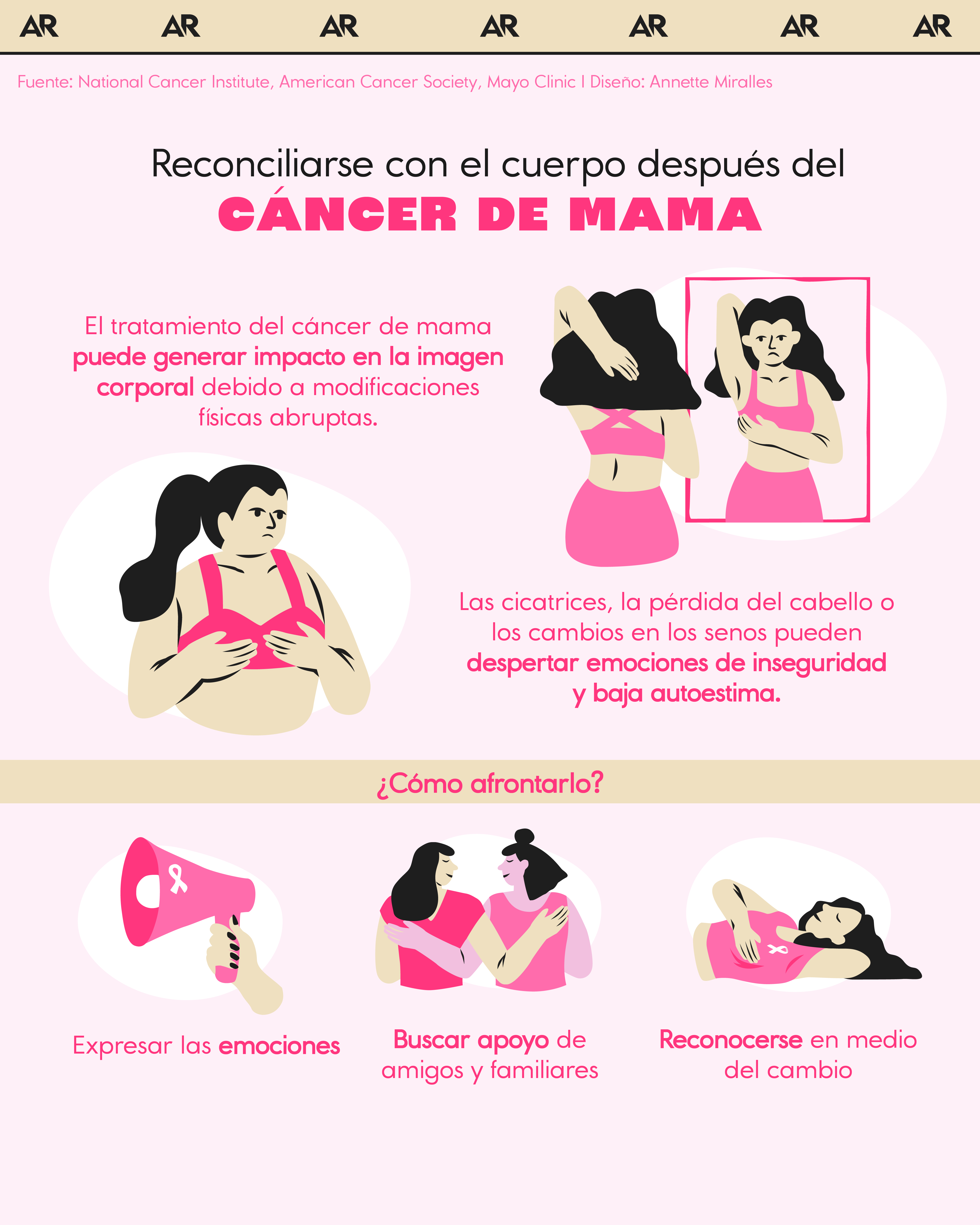 Reconciliarse con el cuerpo después del cáncer de mama