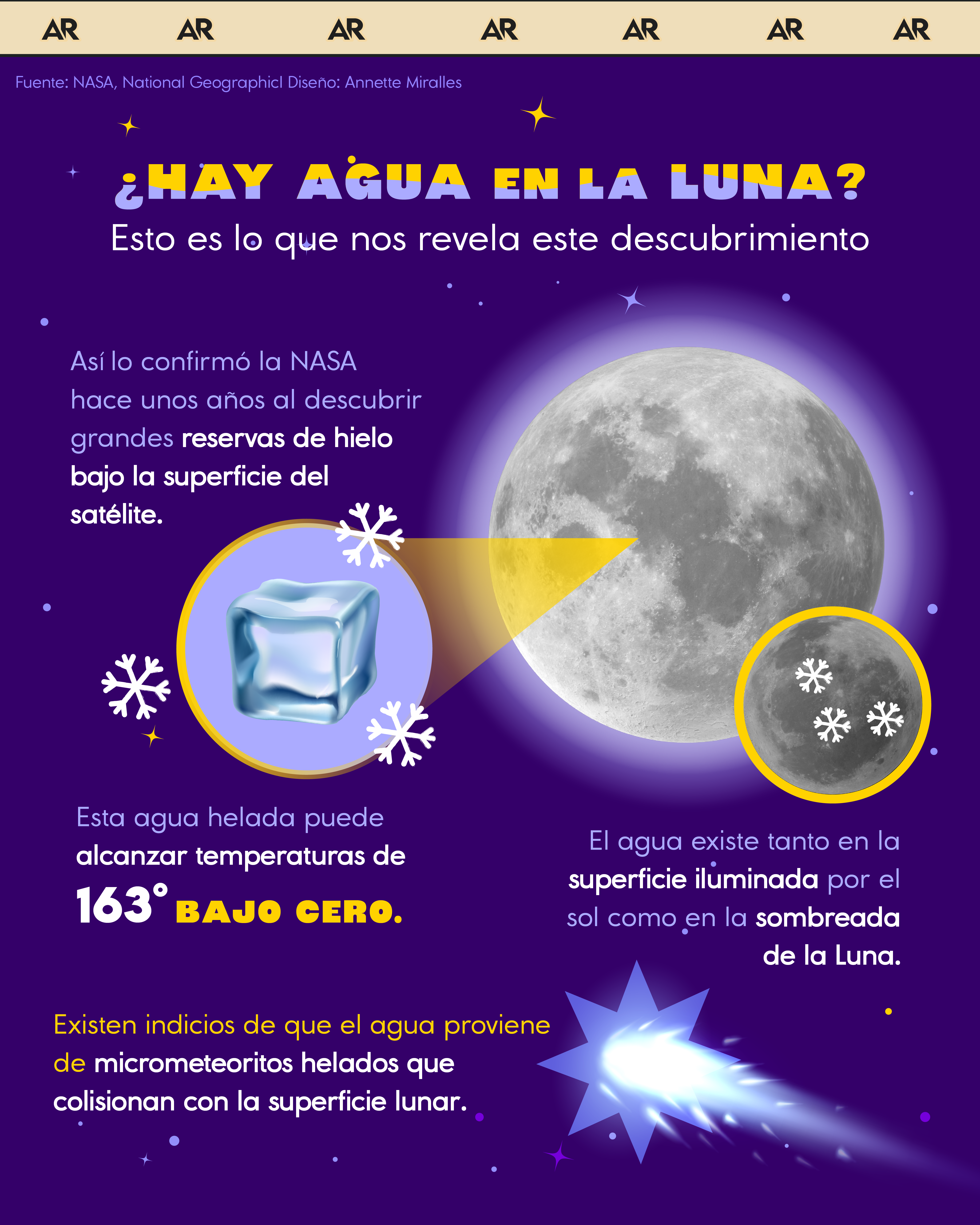¿Hay agua en la Luna? Esto es lo que nos revela este descubrimiento 