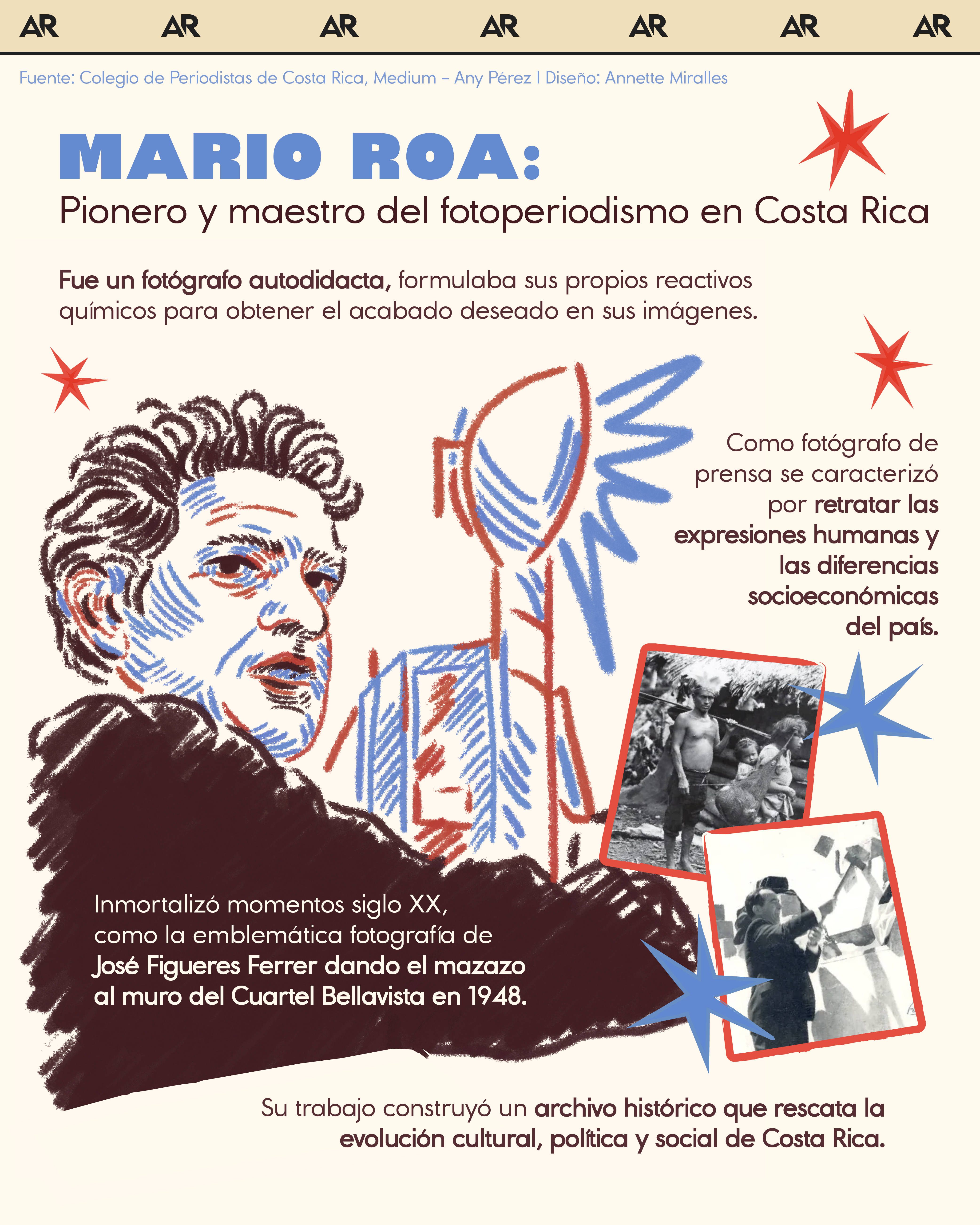 Mario Roa: Pionero y maestro del fotoperiodismo en Costa Rica