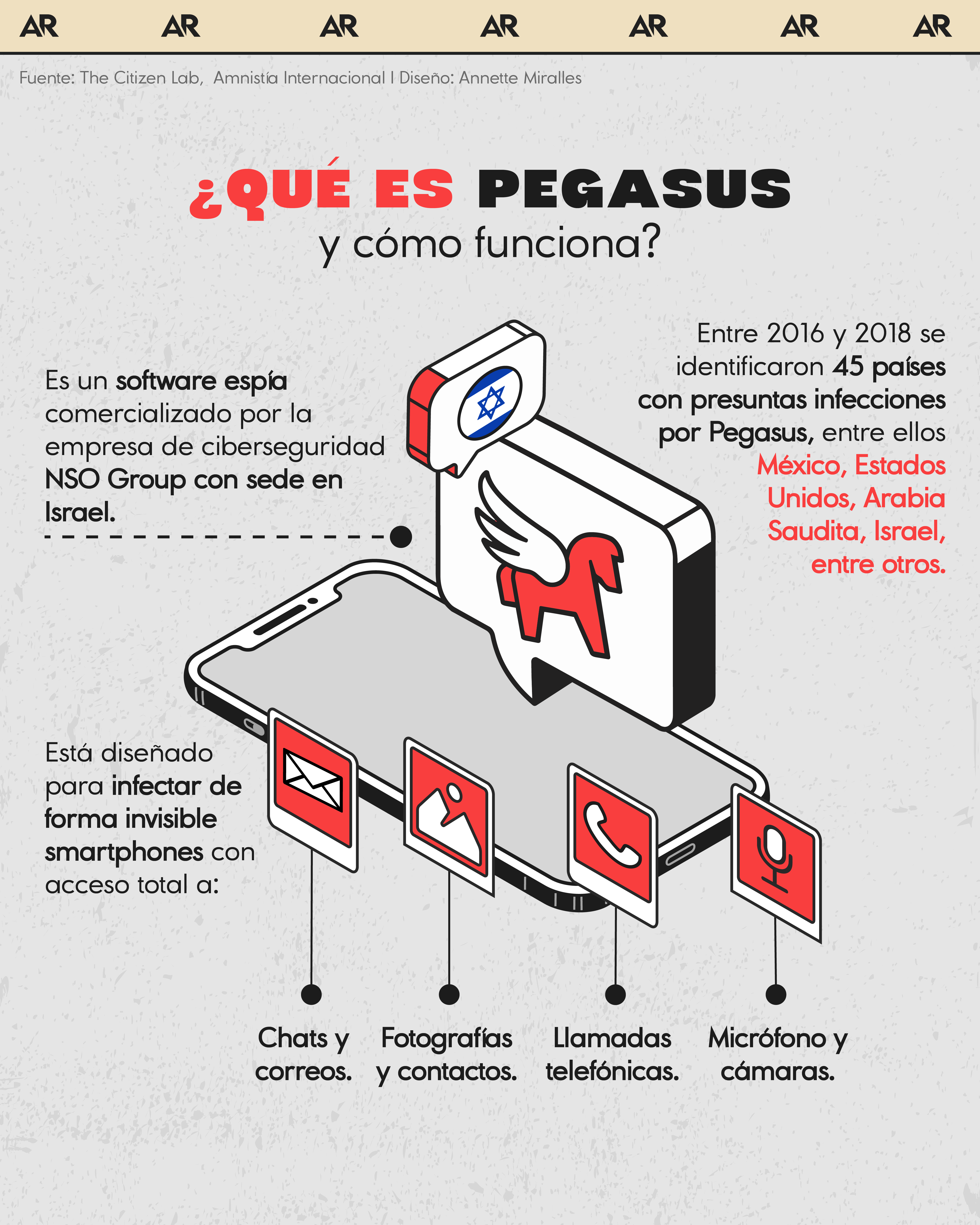 pegasus, software, noticias, Costa Rica 