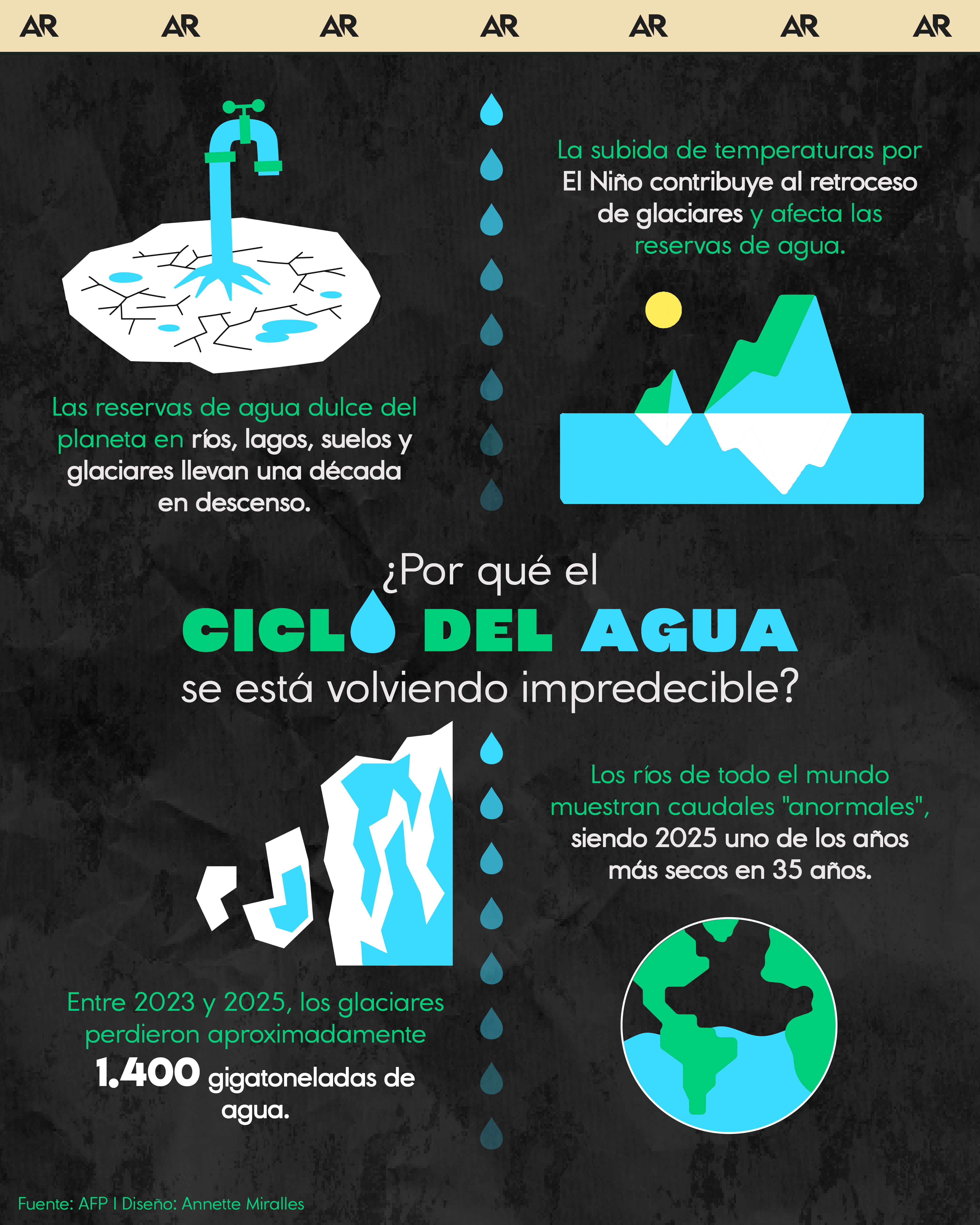 ¿Por qué el ciclo del agua se está volviendo impredecible?